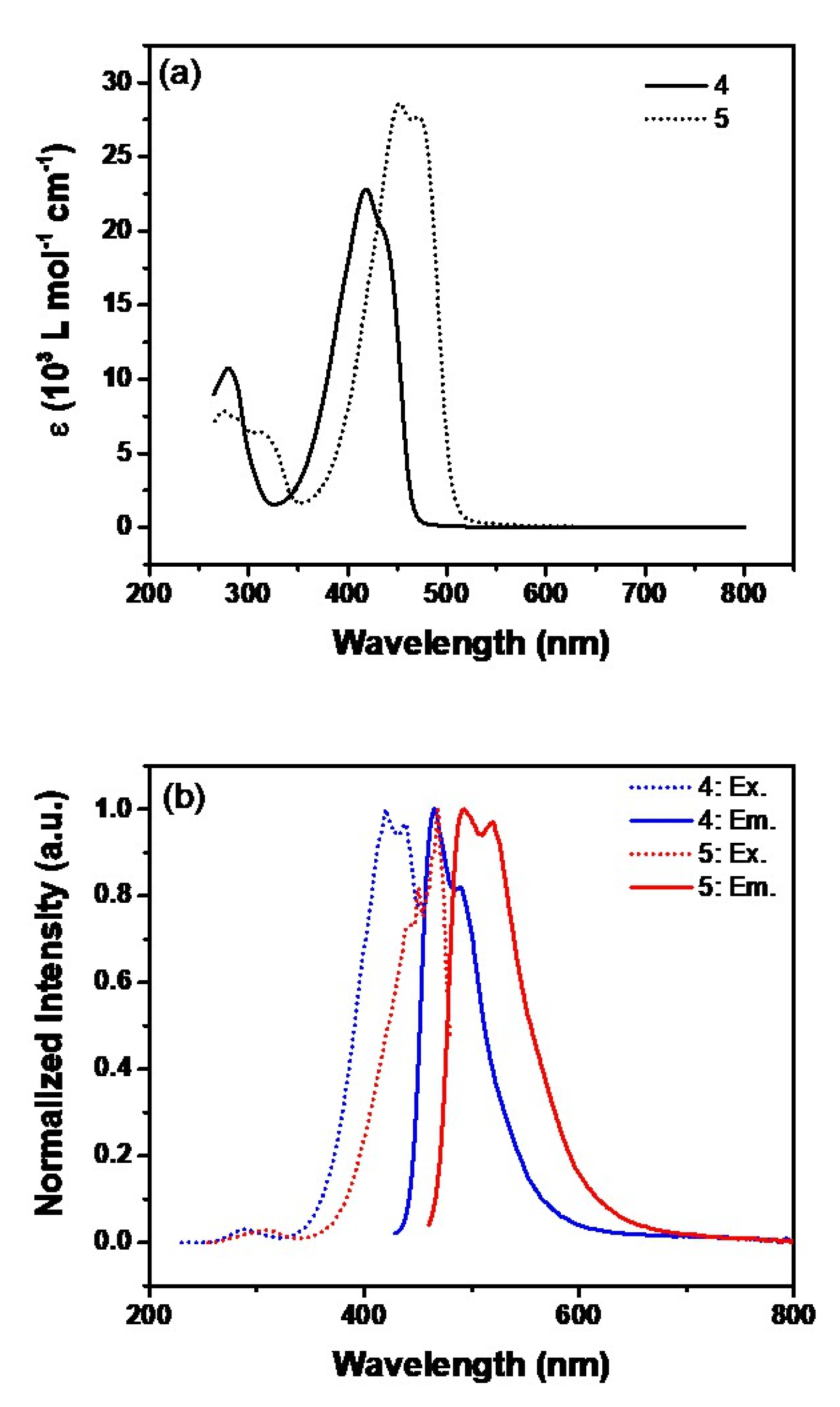 Molecules 26 04286 g002 Molecules 26 04286 g002