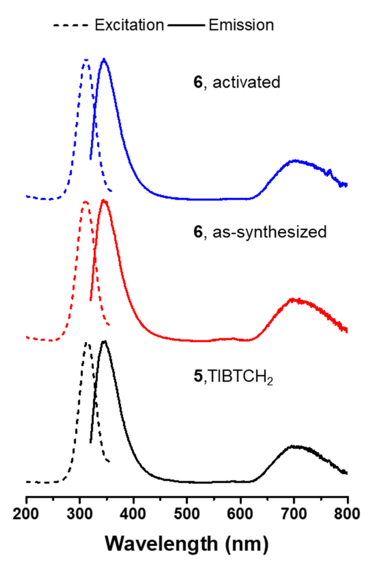 Molecules 26 04286 g005 Molecules 26 04286 g005