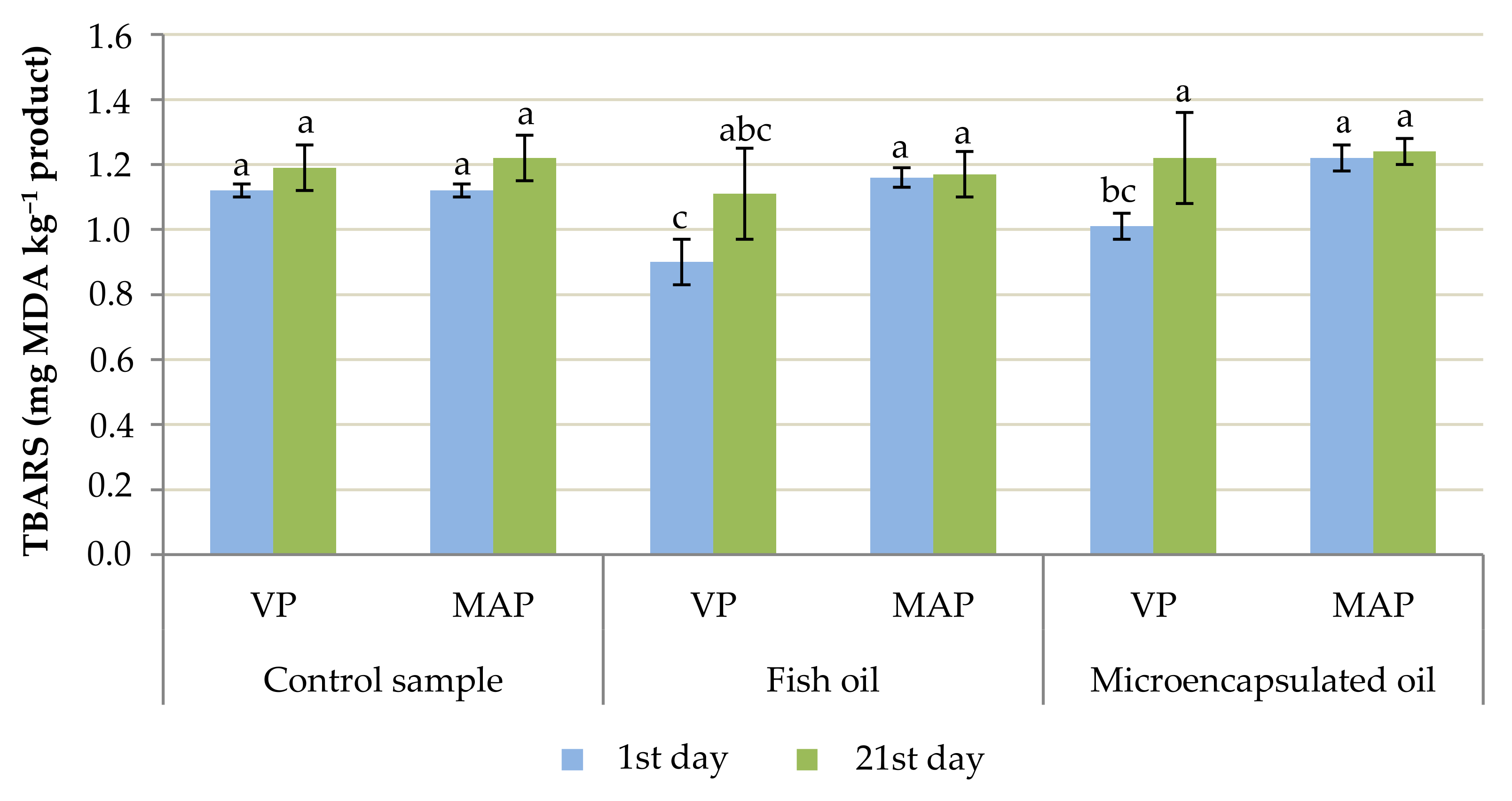 Molecules 26 04293 g001