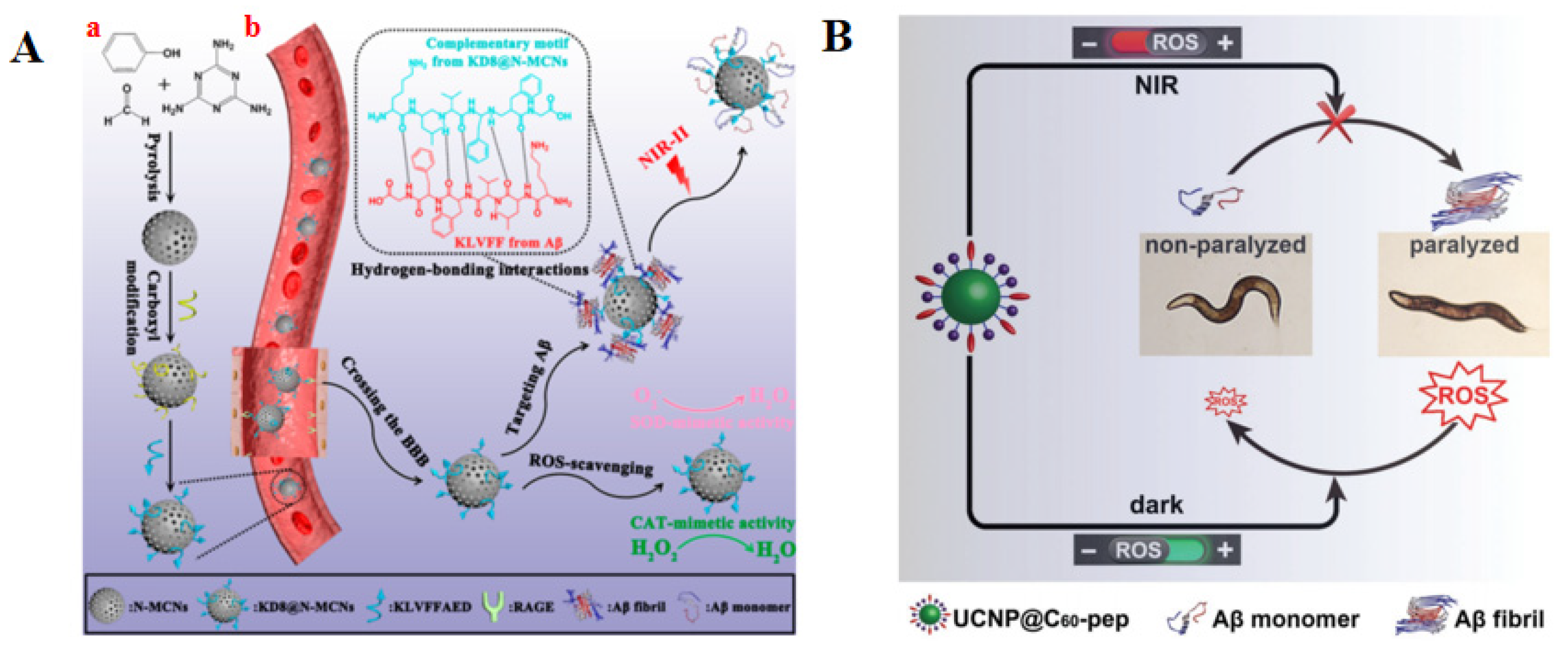 Molecules 26 04301 g005