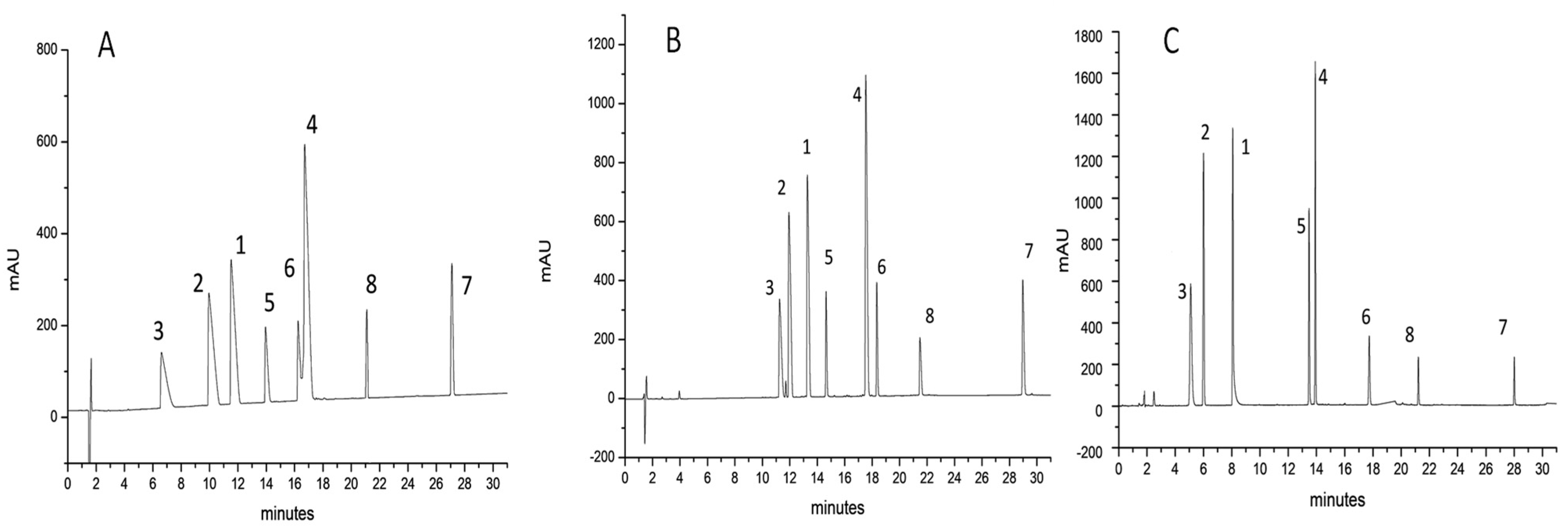 Molecules 26 04348 g002