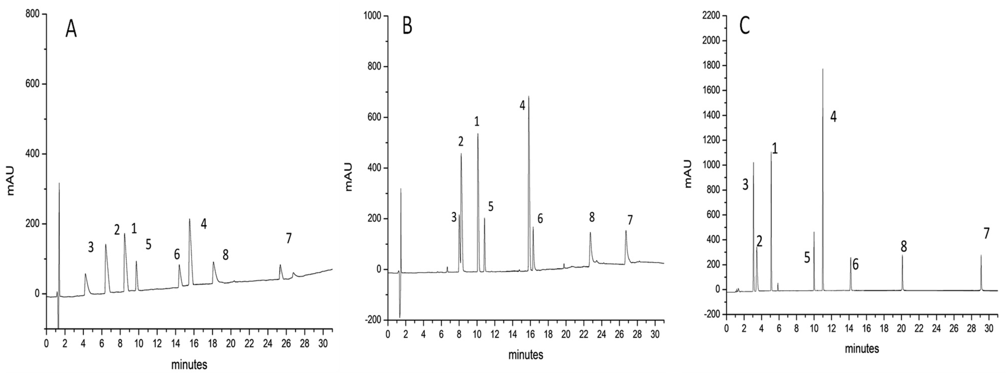 Molecules 26 04348 g003