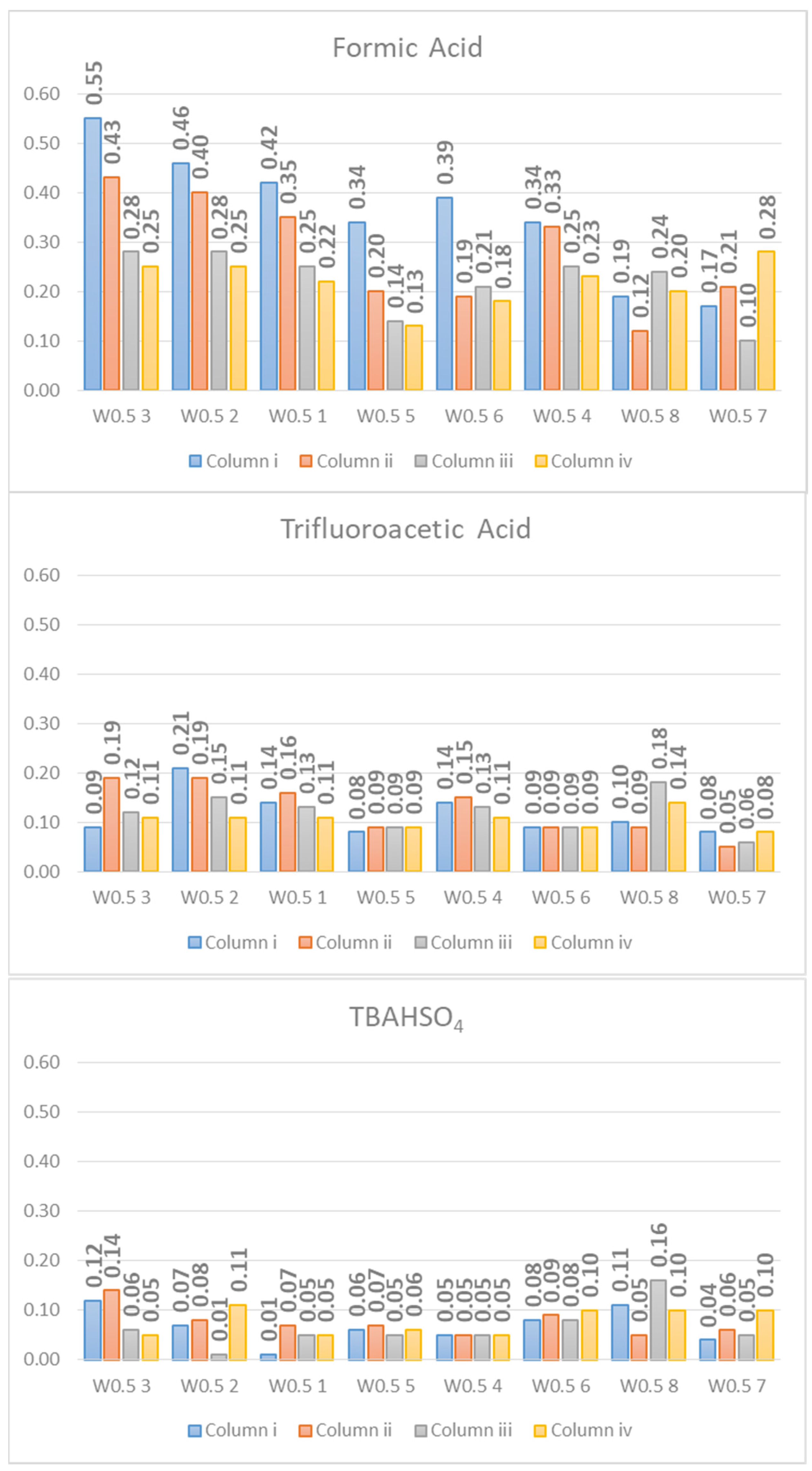 Molecules 26 04348 g005