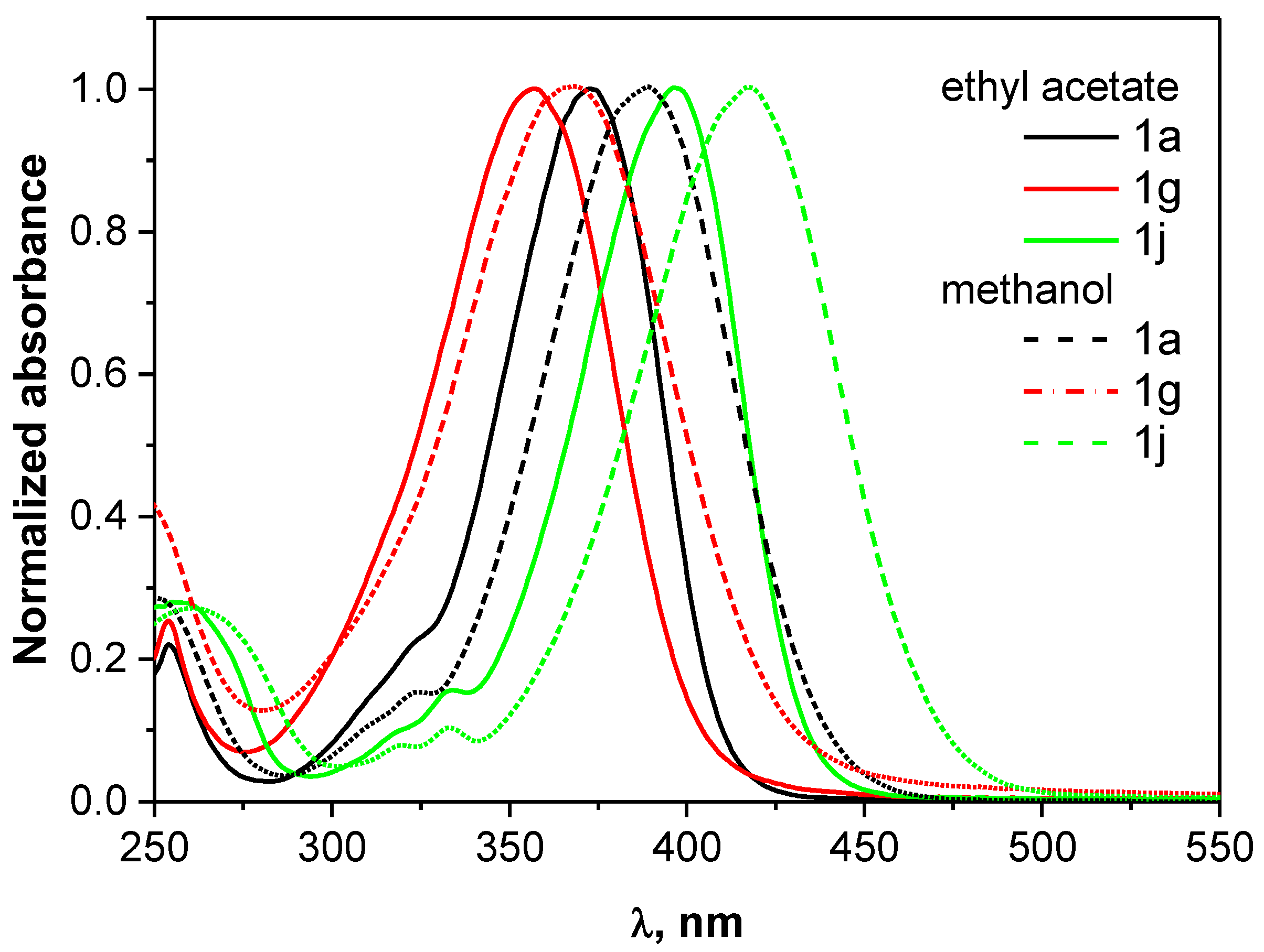 Molecules 26 04360 g002