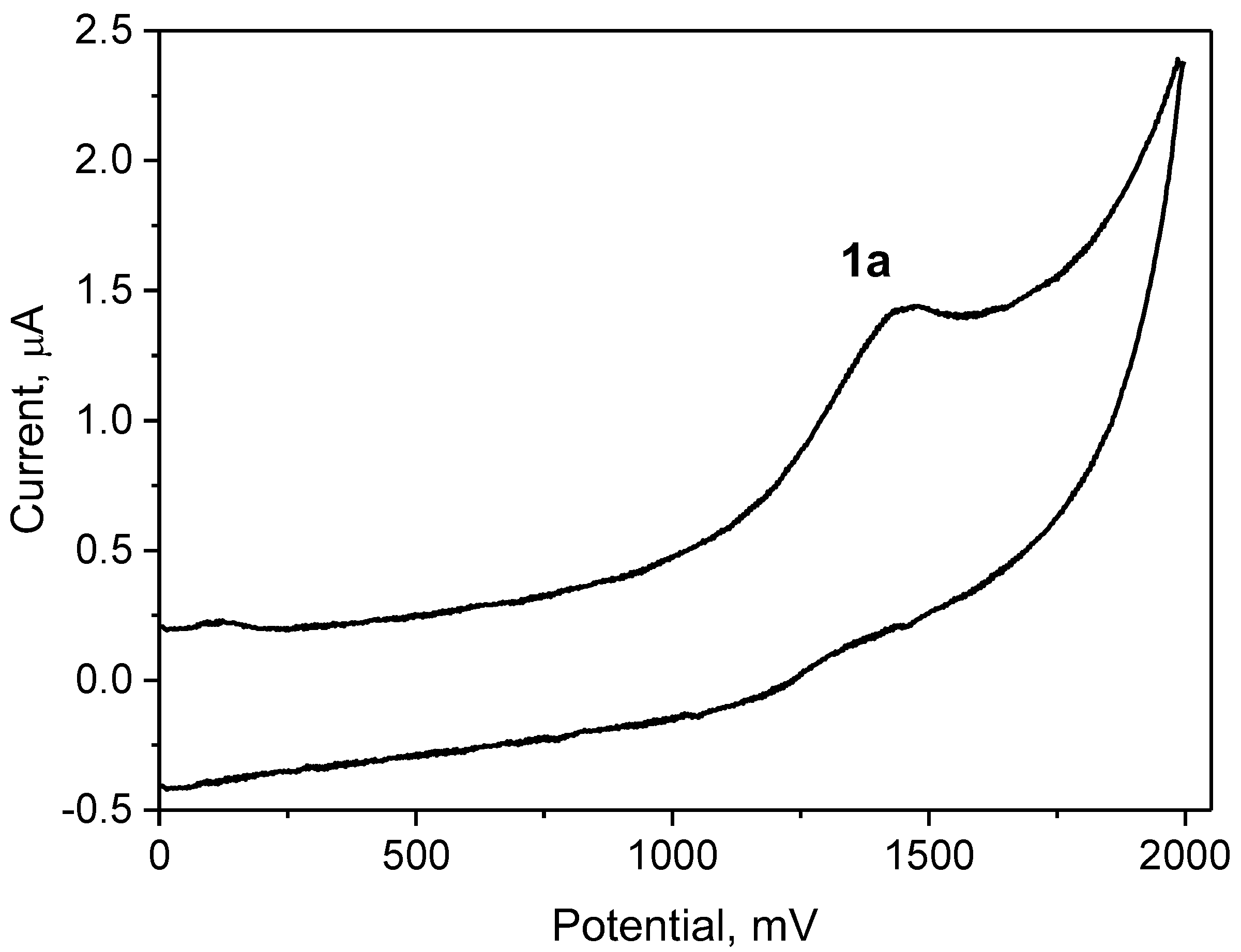 Molecules 26 04360 g003