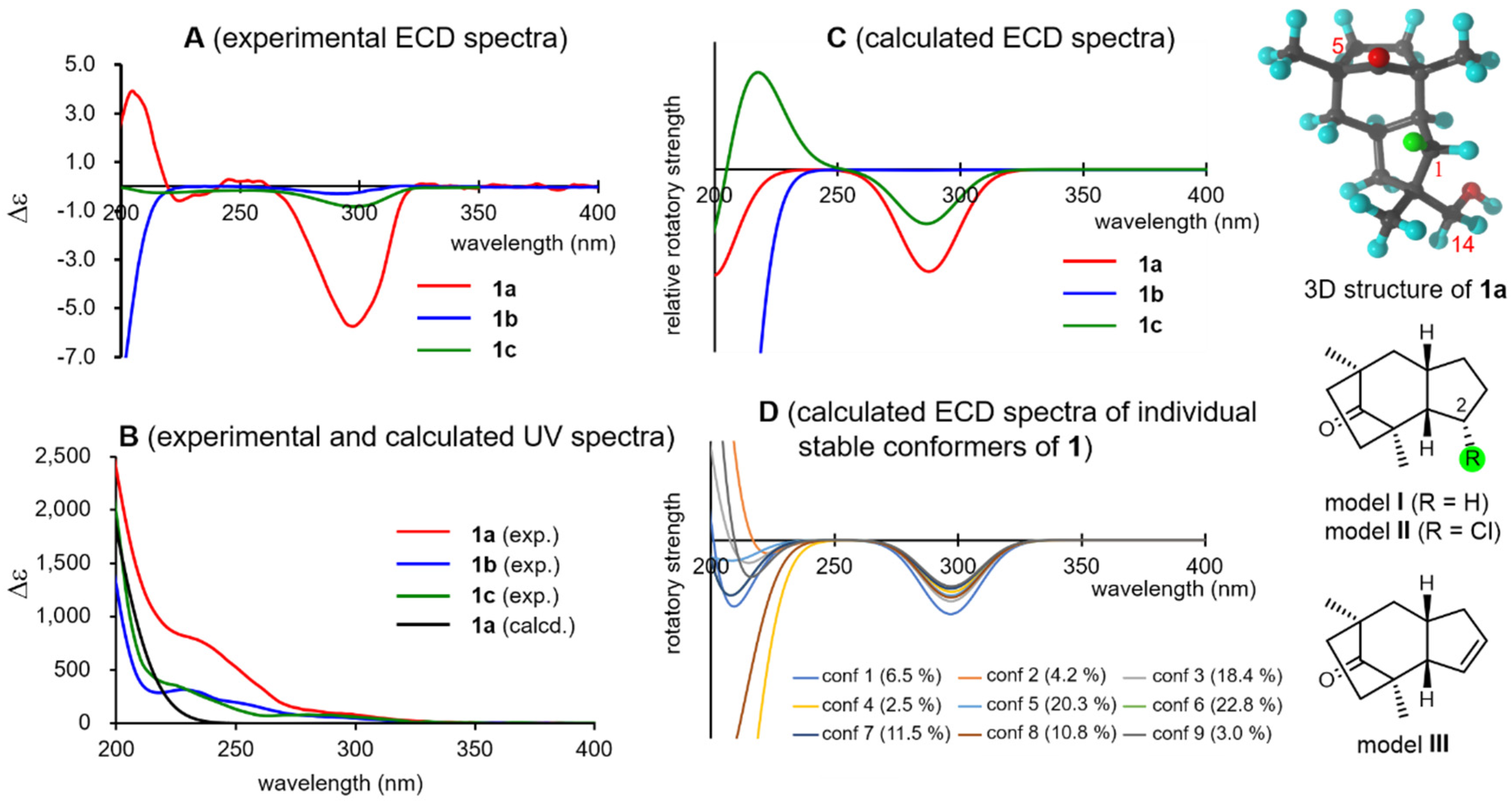 Molecules 26 04364 g003 Molecules 26 04364 g003