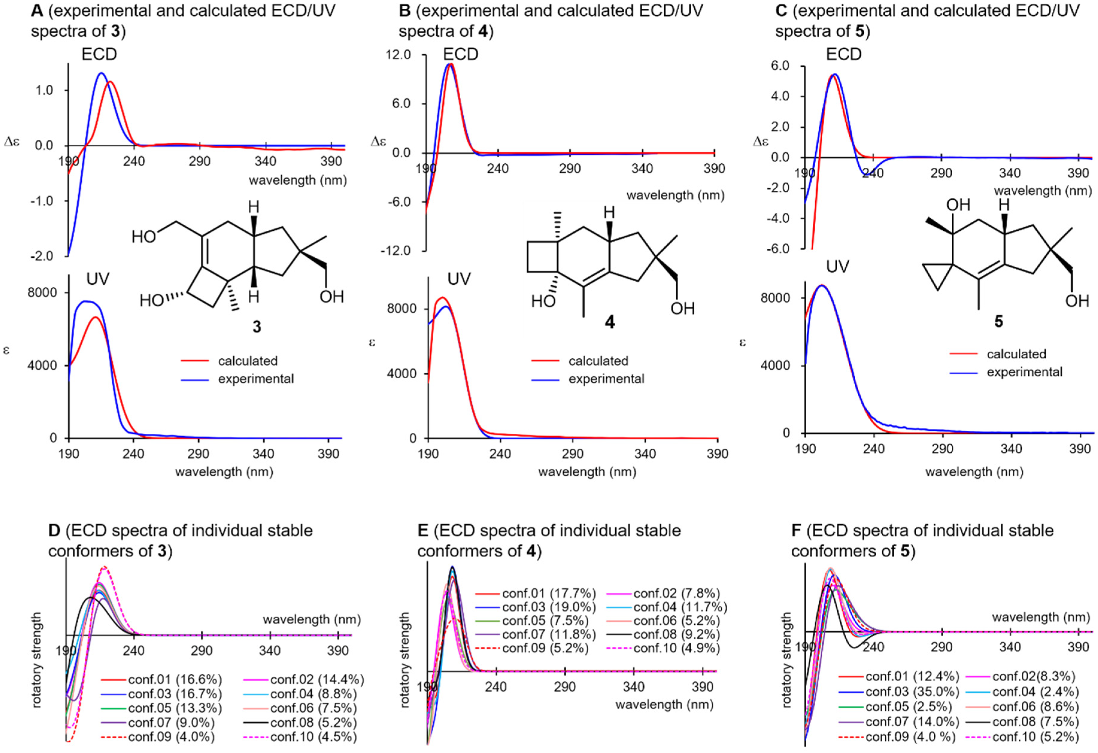 Molecules 26 04364 g005 Molecules 26 04364 g005
