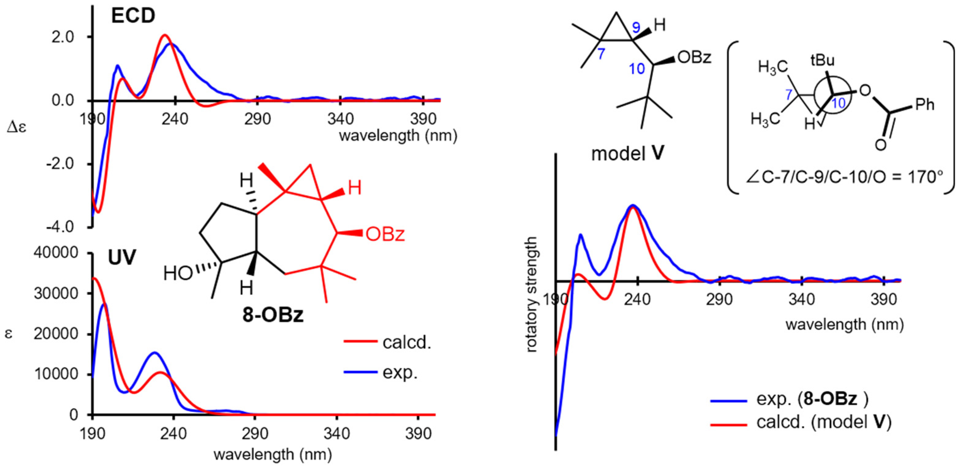 Molecules 26 04364 g006 Molecules 26 04364 g006