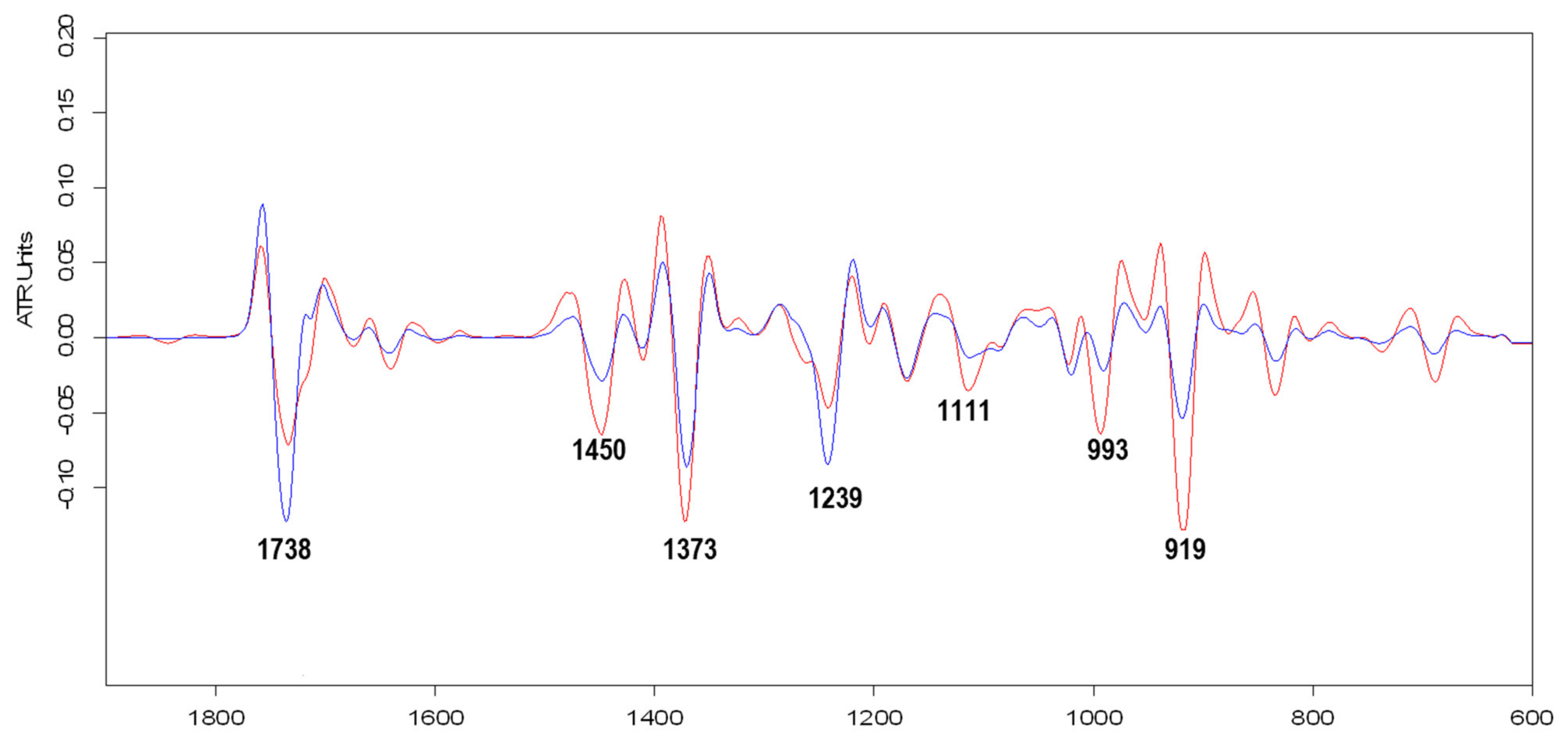 Molecules 26 04381 g002