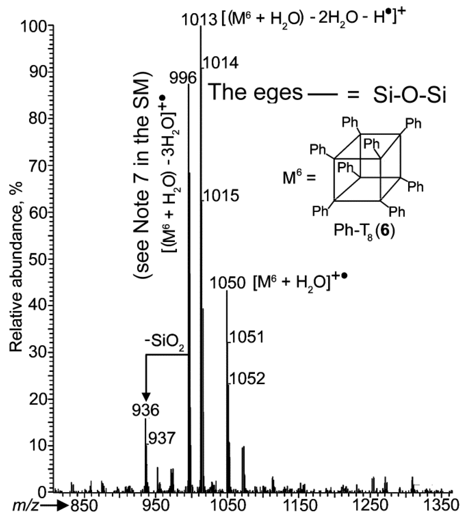Molecules 26 04383 g005 Molecules 26 04383 g005