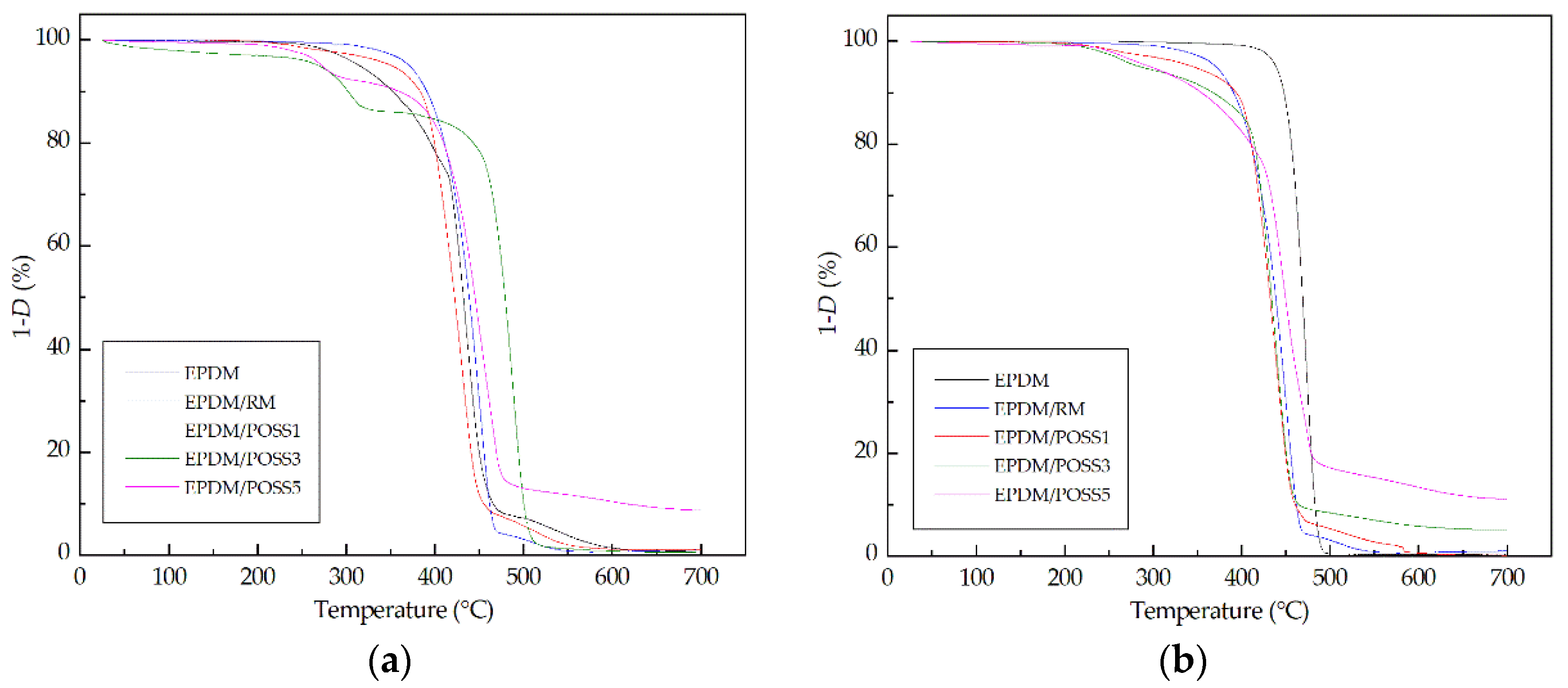Molecules 26 04390 g003