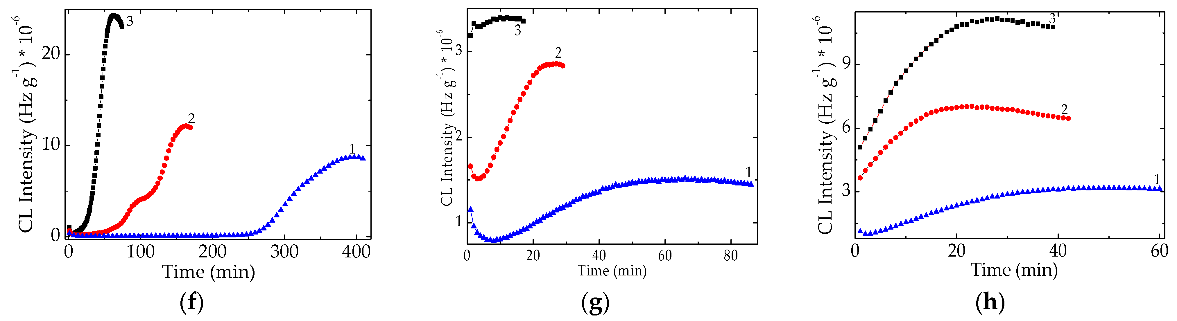 Molecules 26 04390 g005b