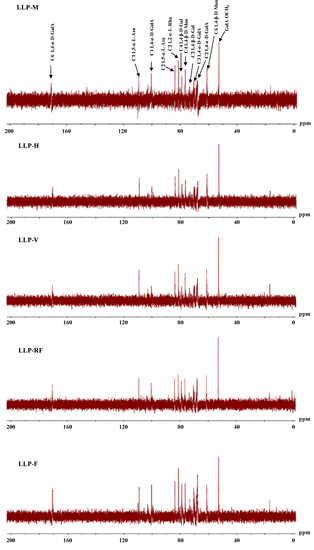 Molecules 26 04395 g004 550