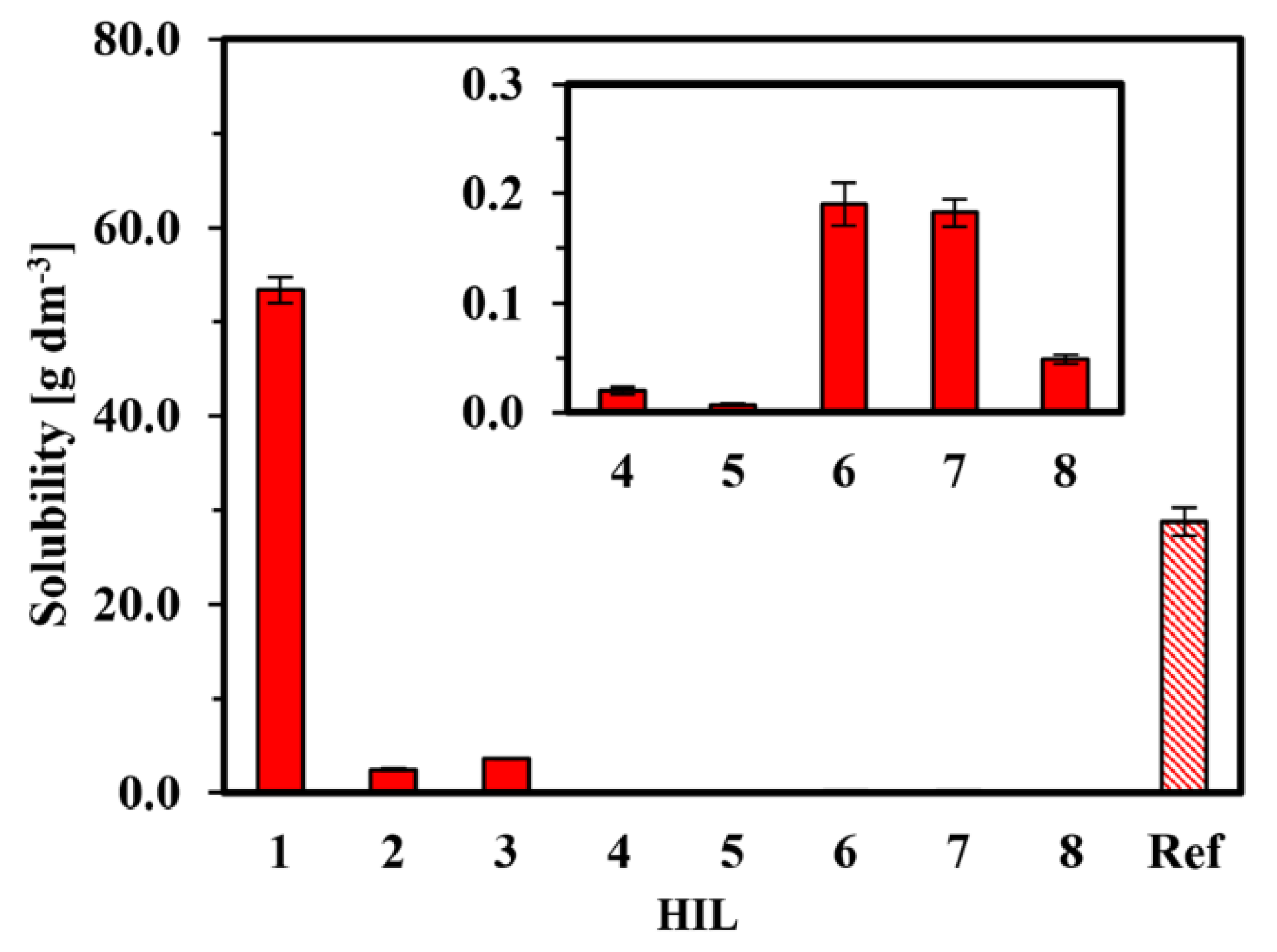 Molecules 26 04396 g002 Molecules 26 04396 g002
