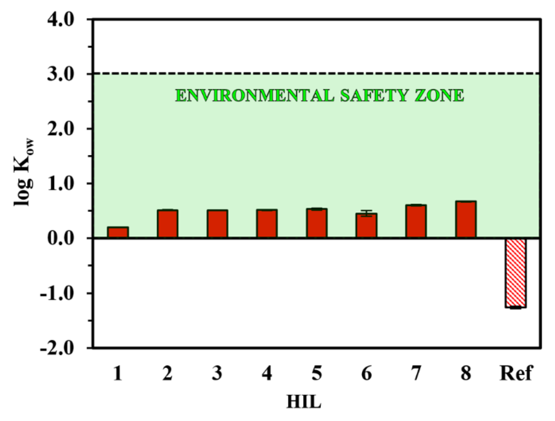 Molecules 26 04396 g003 Molecules 26 04396 g003