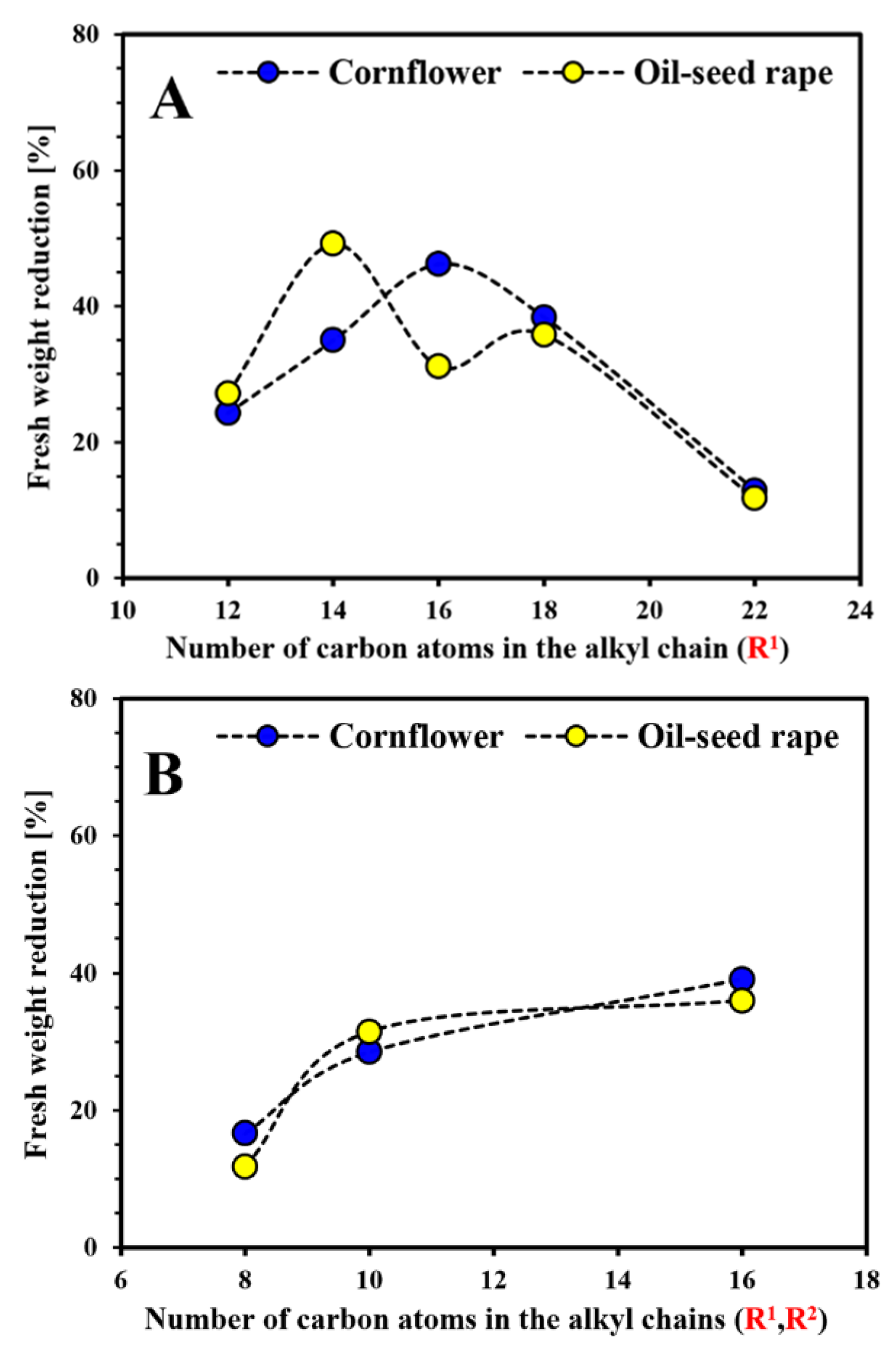 Molecules 26 04396 g006 Molecules 26 04396 g006