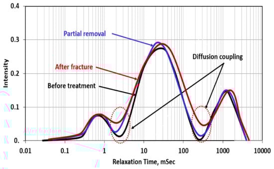 Molecules 26 04407 g011 550
