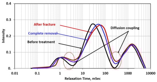 Molecules 26 04407 g012 550