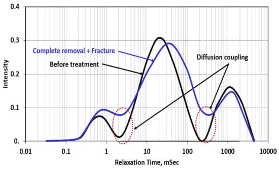 Molecules 26 04407 g013 550