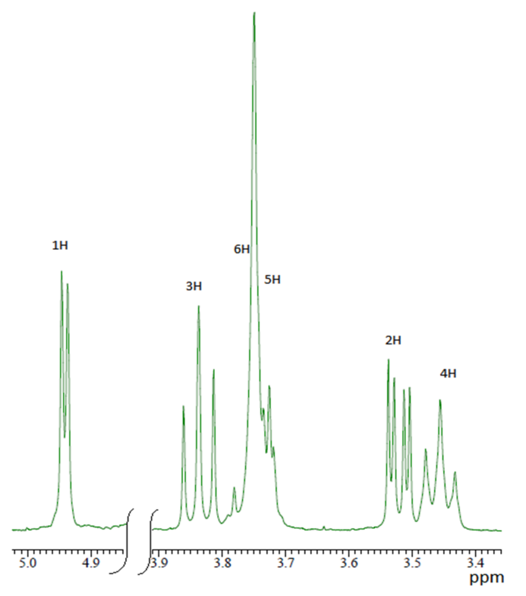 Molecules 26 04408 g002