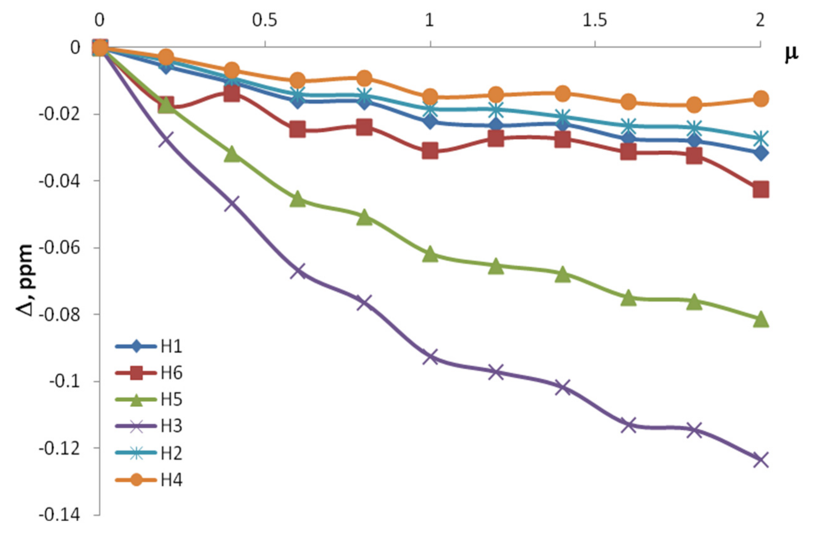 Molecules 26 04408 g006