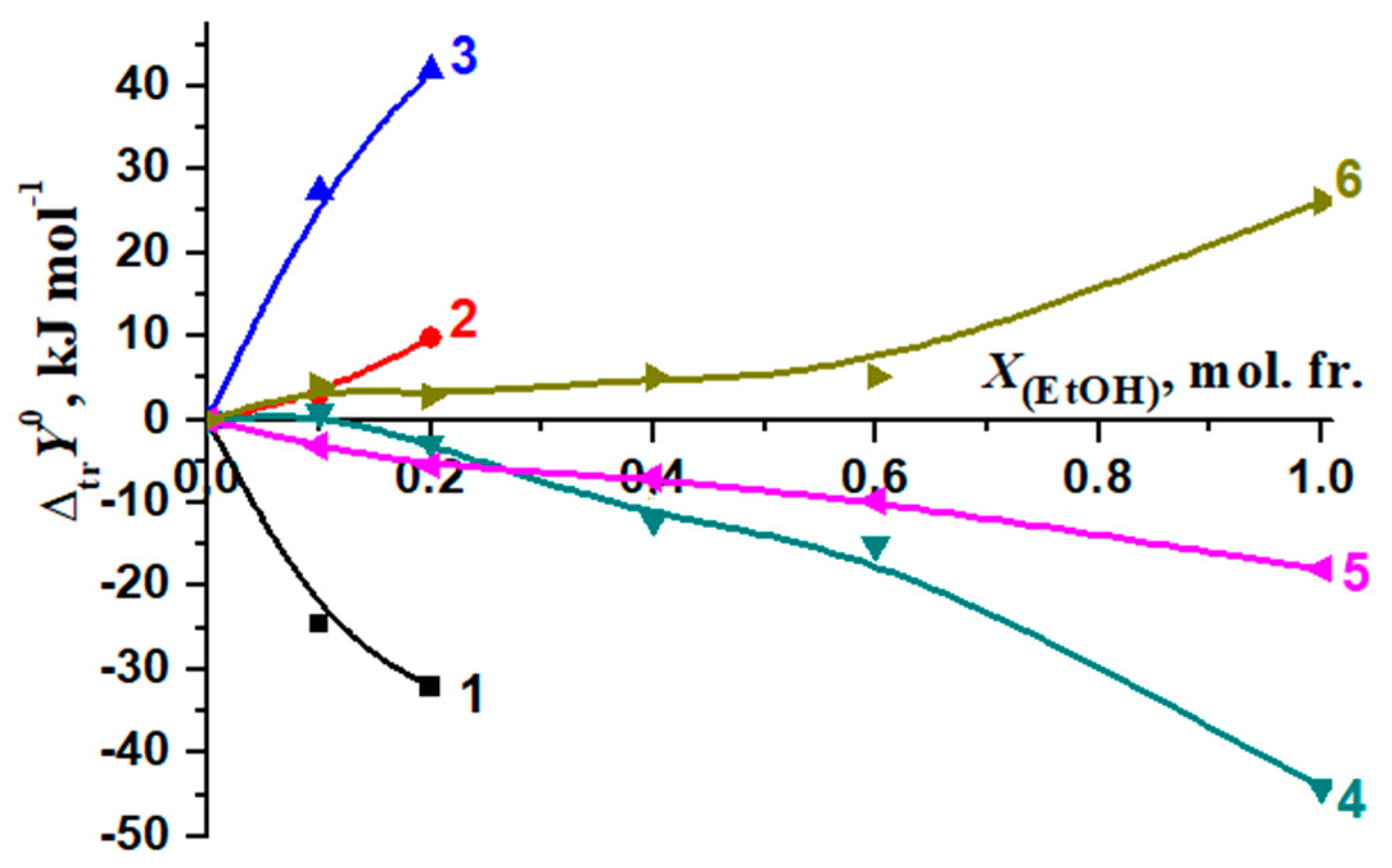 Molecules 26 04408 g014