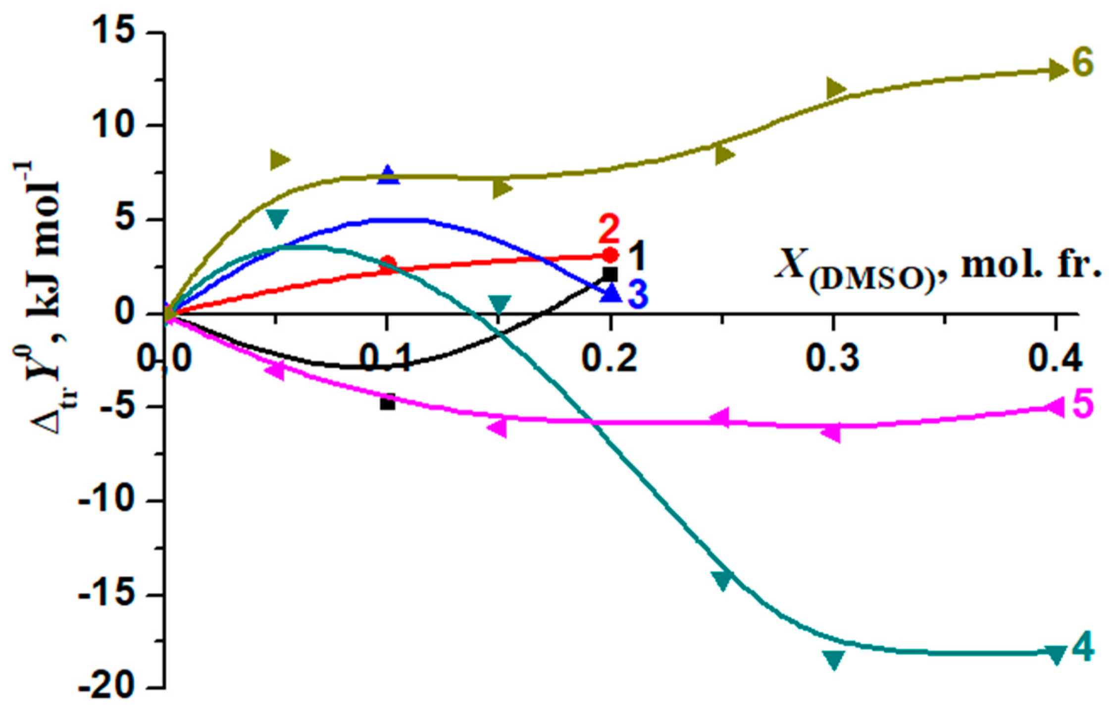 Molecules 26 04408 g015