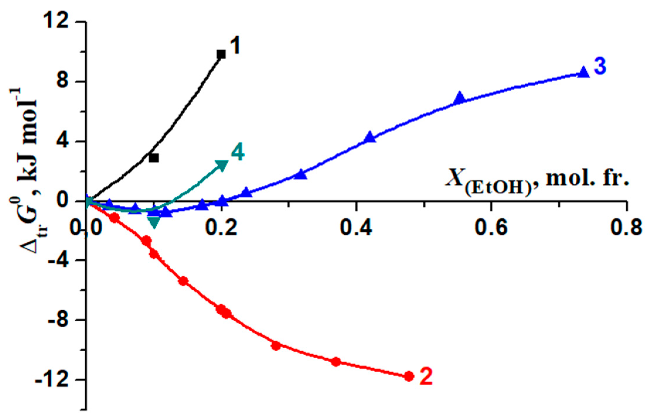 Molecules 26 04408 g016