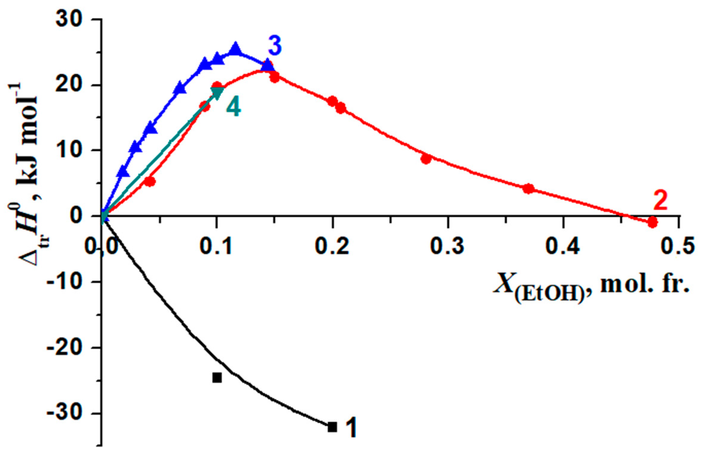 Molecules 26 04408 g017