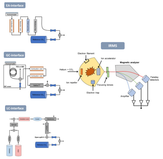 Molecules 26 04412 g001 550