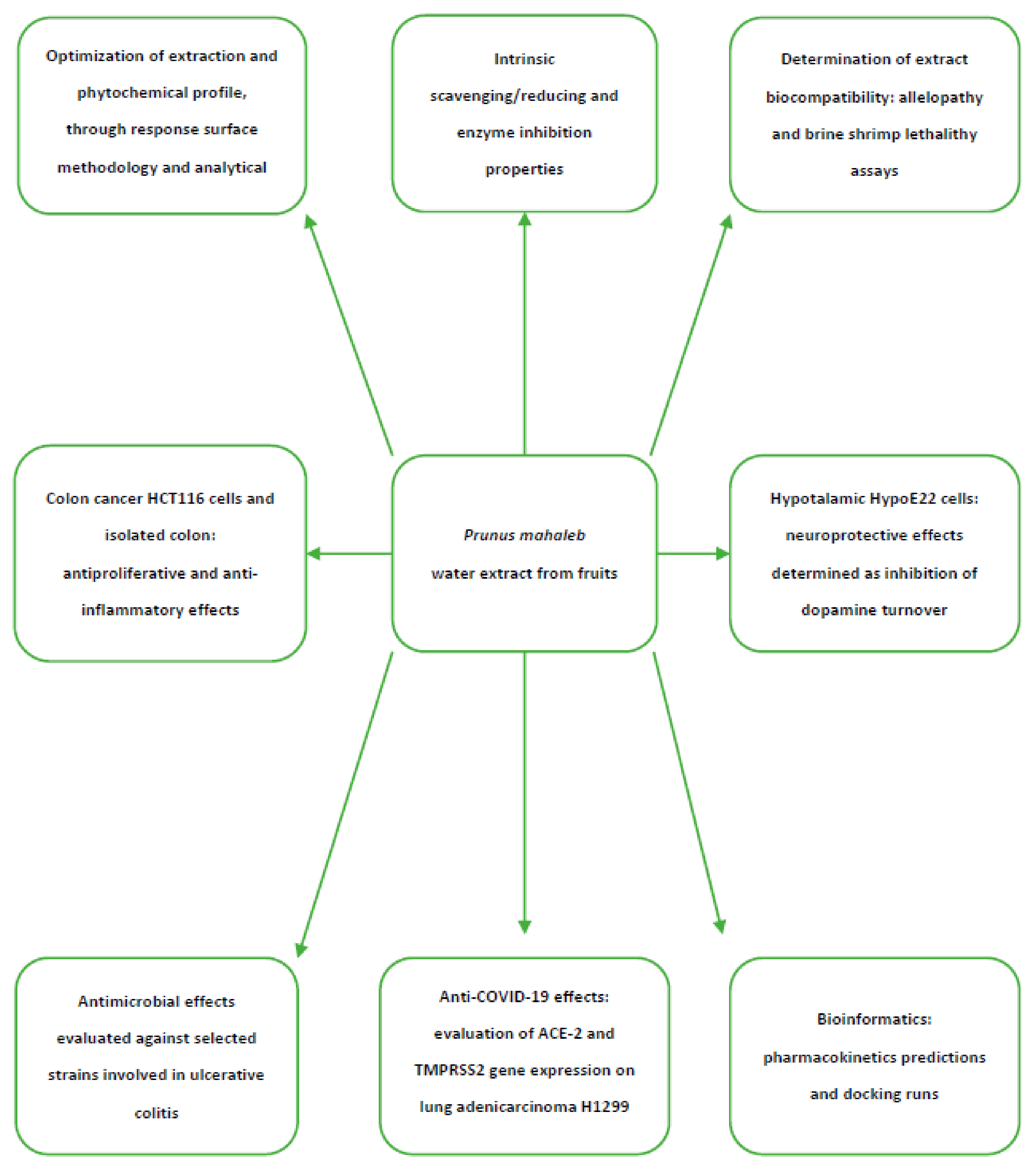 Molecules 26 04422 g001