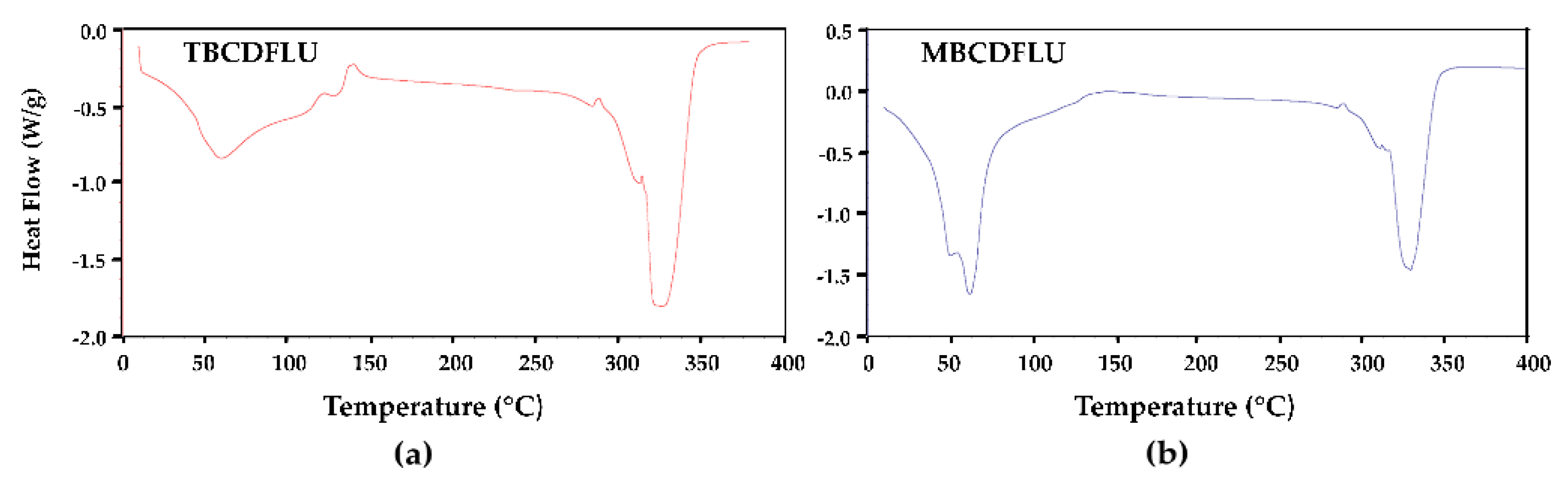 Molecules 26 04427 g002