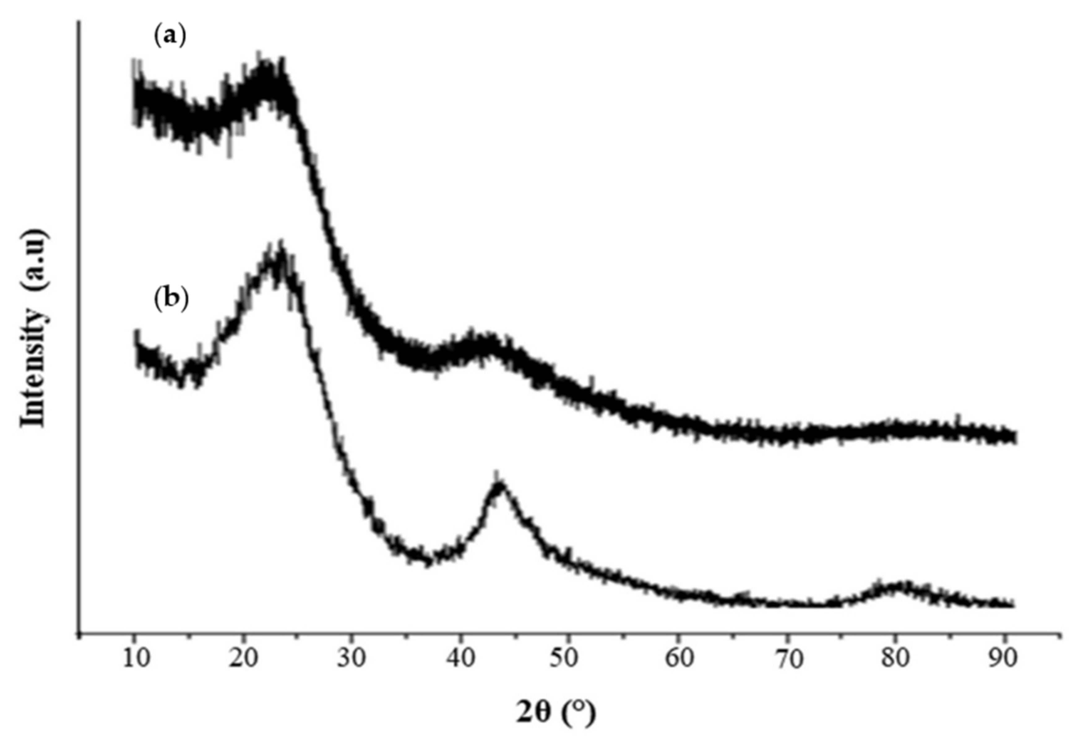 Molecules 26 04430 g003 Molecules 26 04430 g003