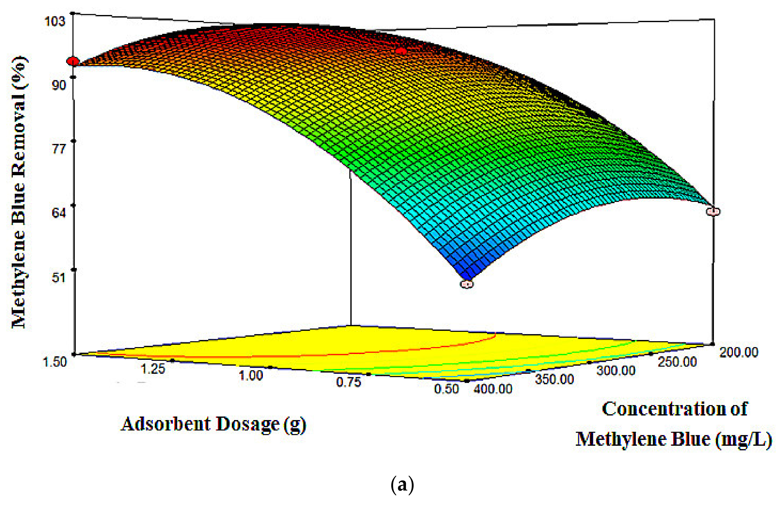 Molecules 26 04430 g005a Molecules 26 04430 g005a