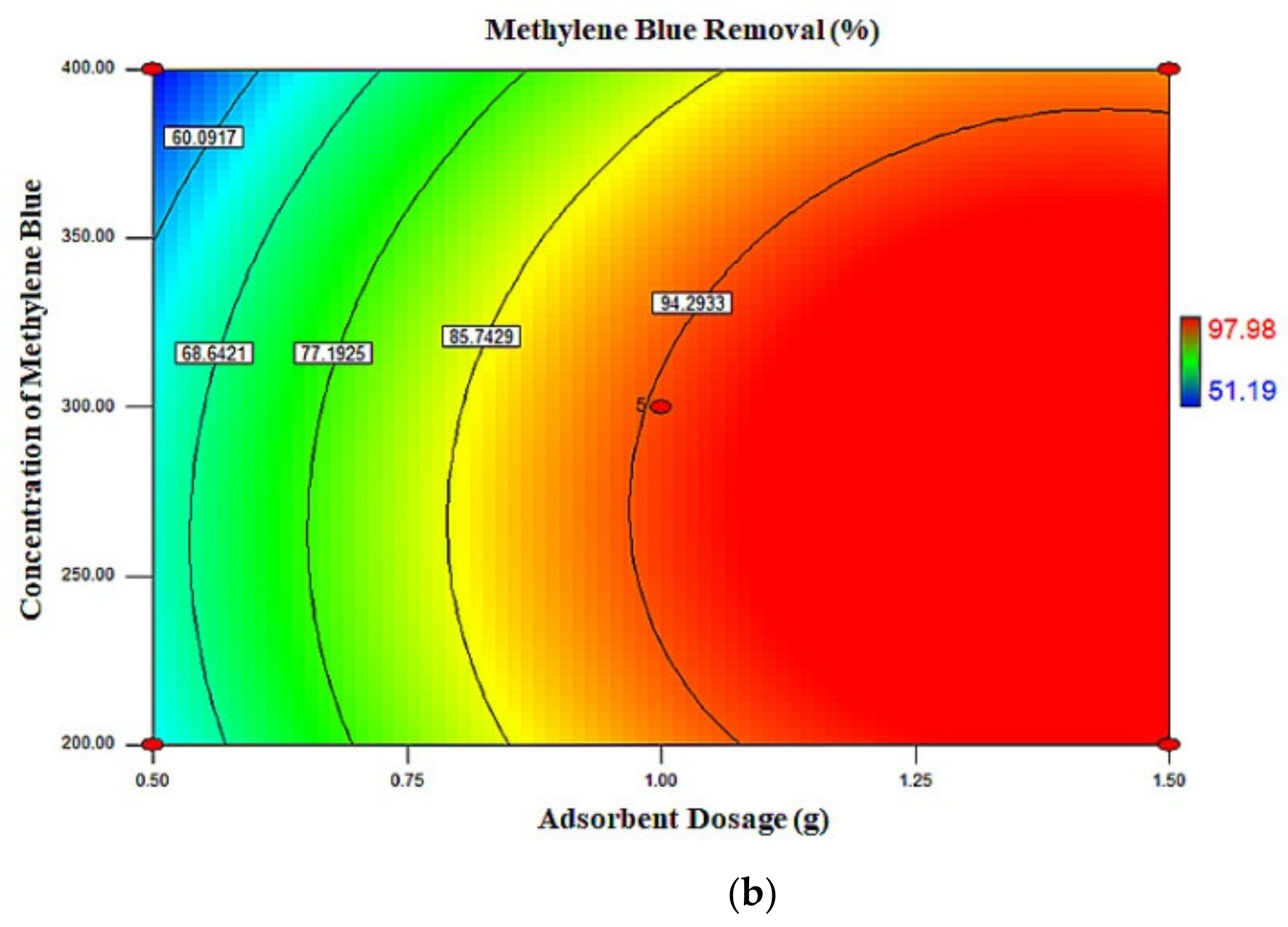 Molecules 26 04430 g005b Molecules 26 04430 g005b