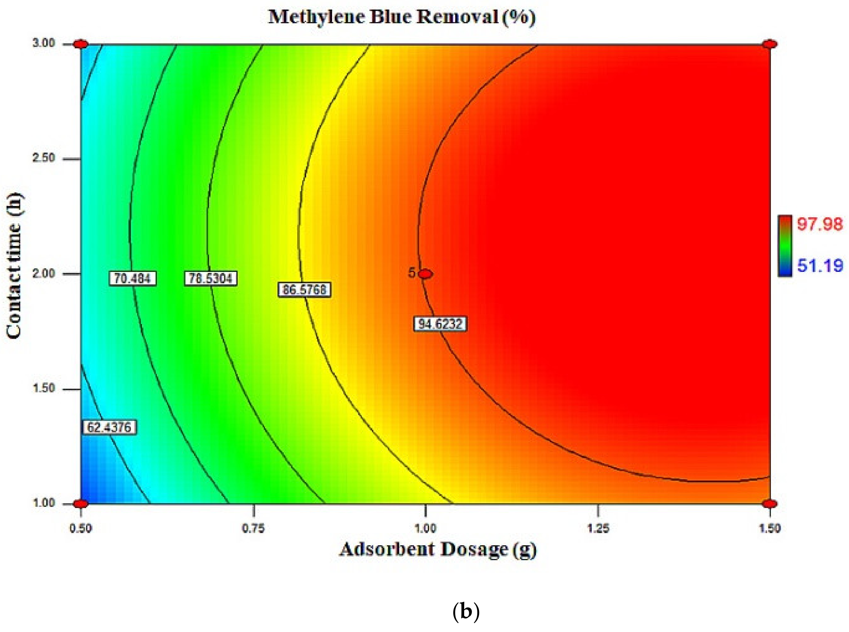 Molecules 26 04430 g006b Molecules 26 04430 g006b