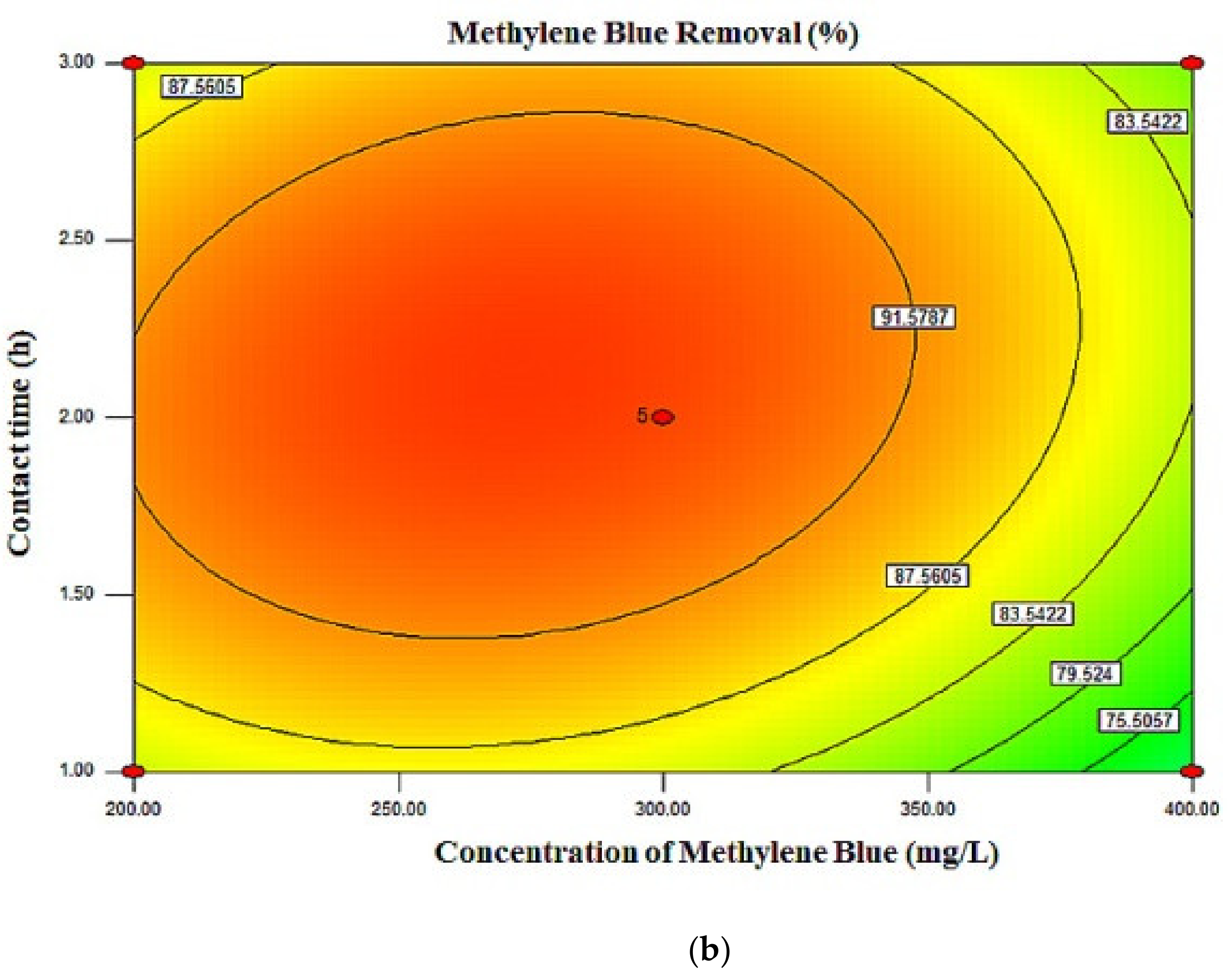 Molecules 26 04430 g007b Molecules 26 04430 g007b