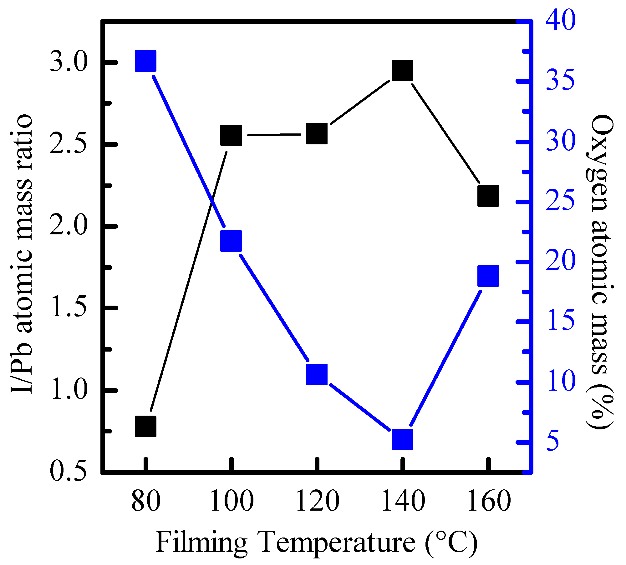 Molecules 26 04439 g006