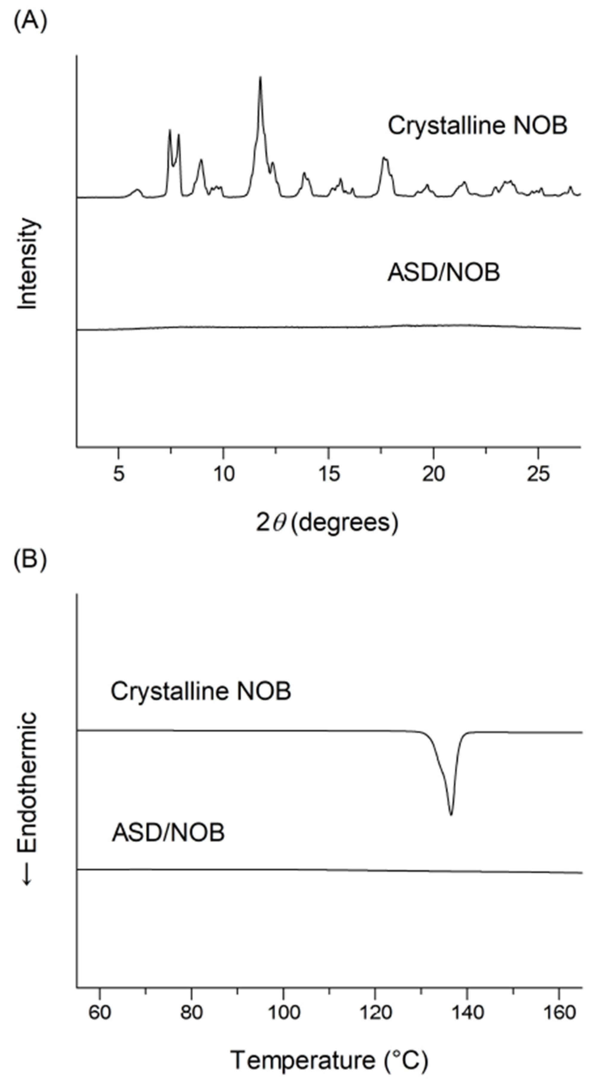 Molecules 26 04447 g002