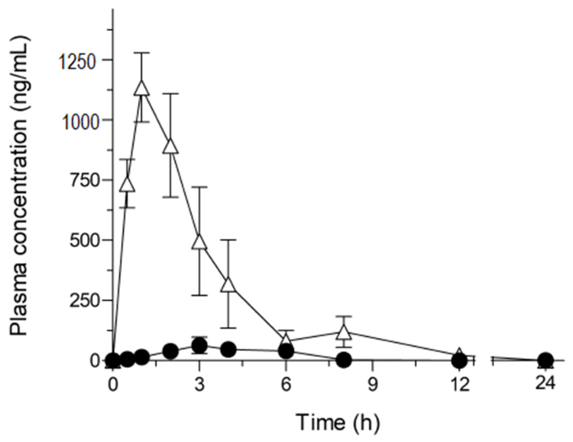 Molecules 26 04447 g004