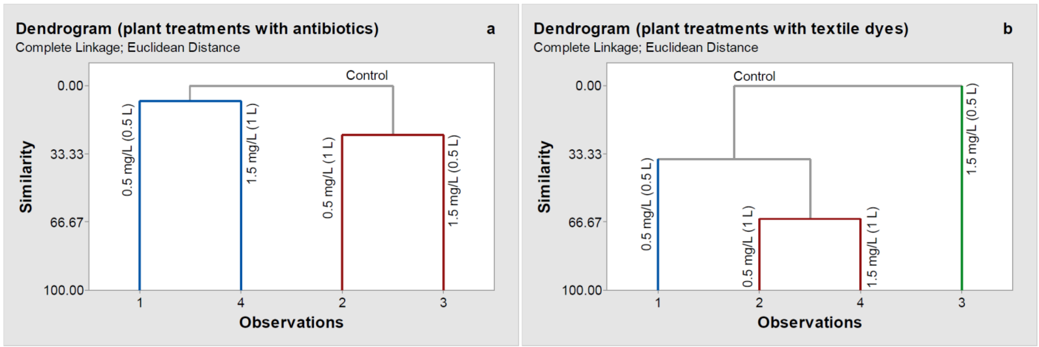 Molecules 26 04448 g003