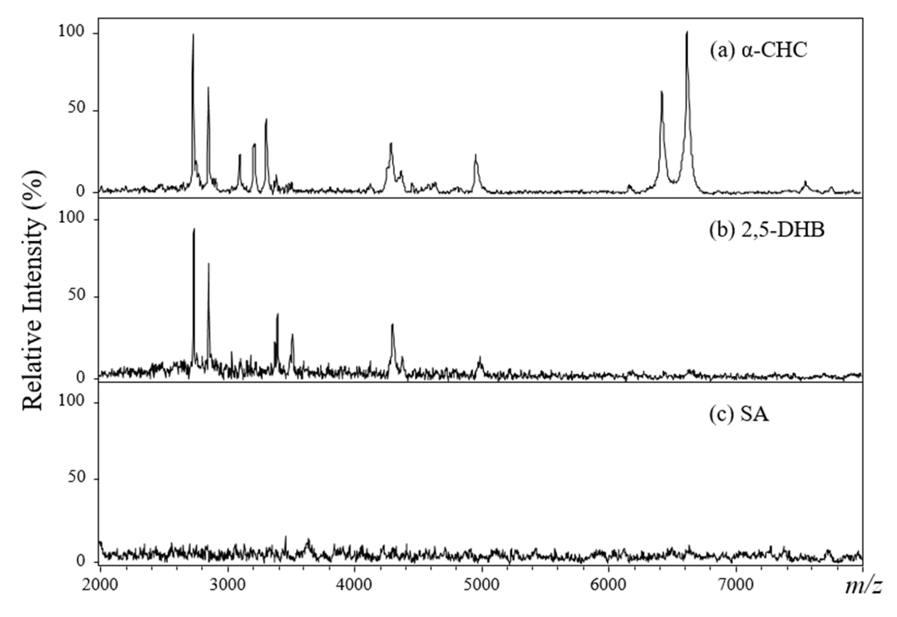 Molecules 26 04457 g003