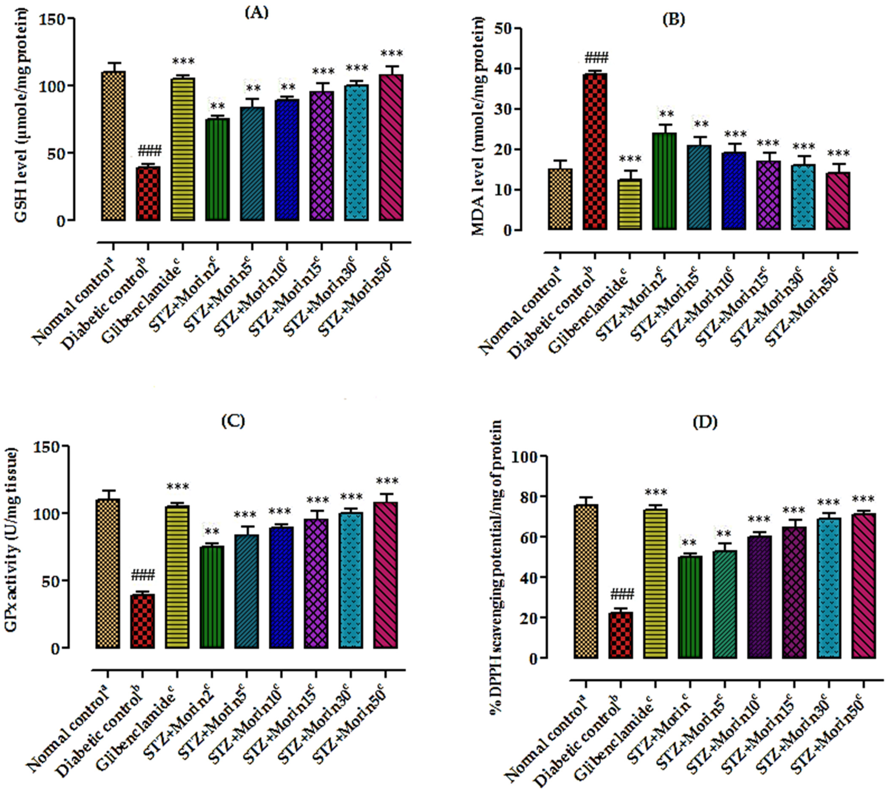 Molecules 26 04464 g005