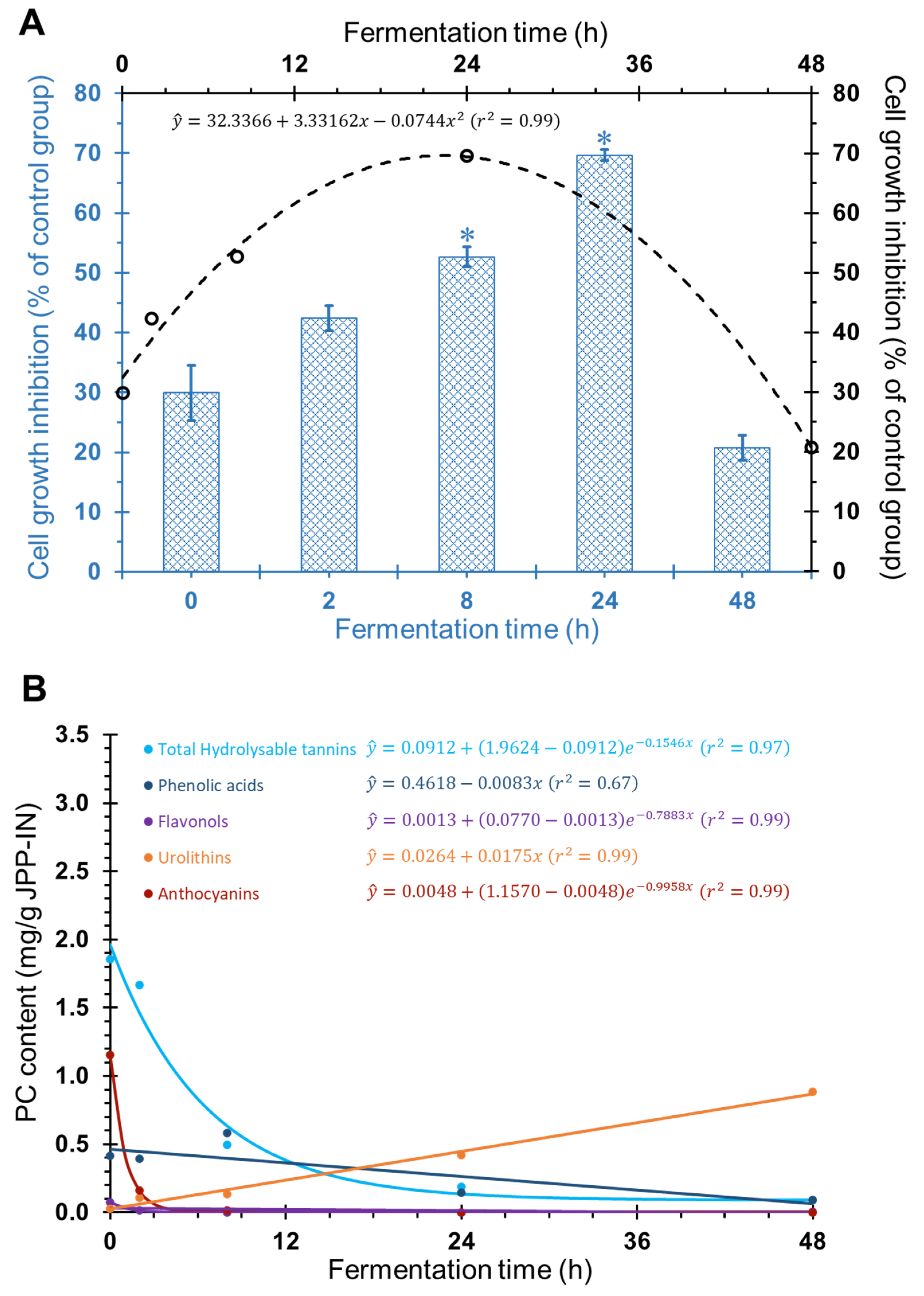 Molecules 26 04469 g002