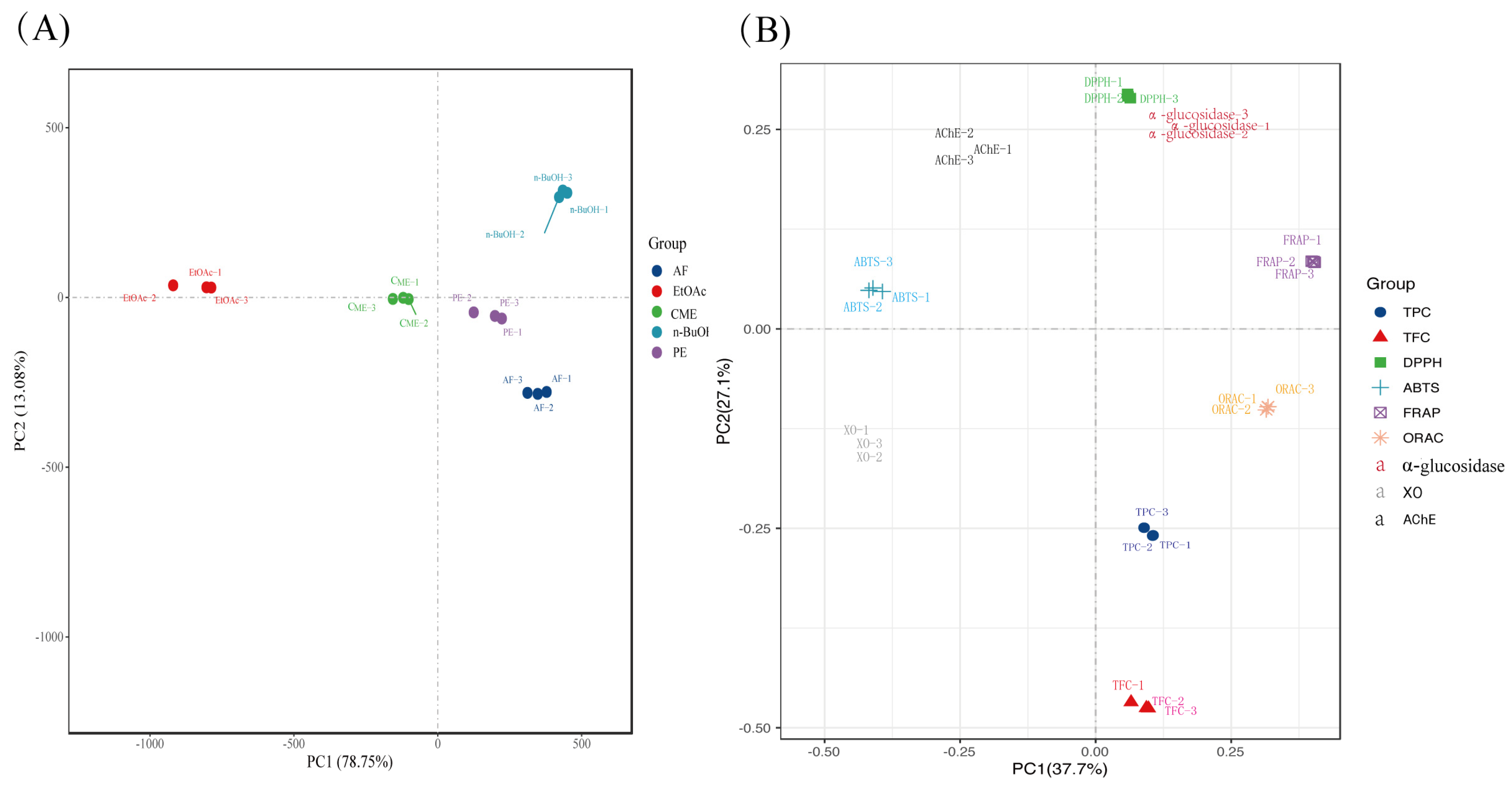 Molecules 26 04472 g003