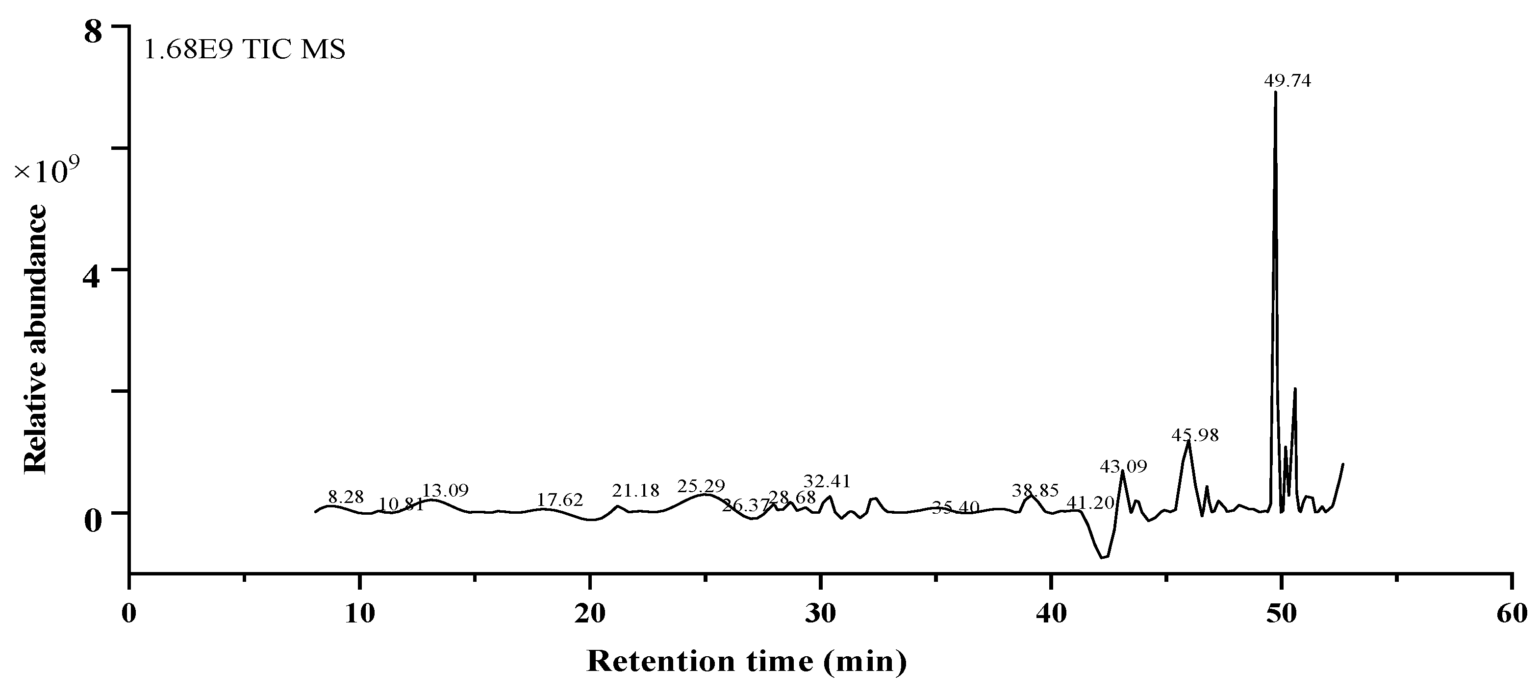 Molecules 26 04472 g006