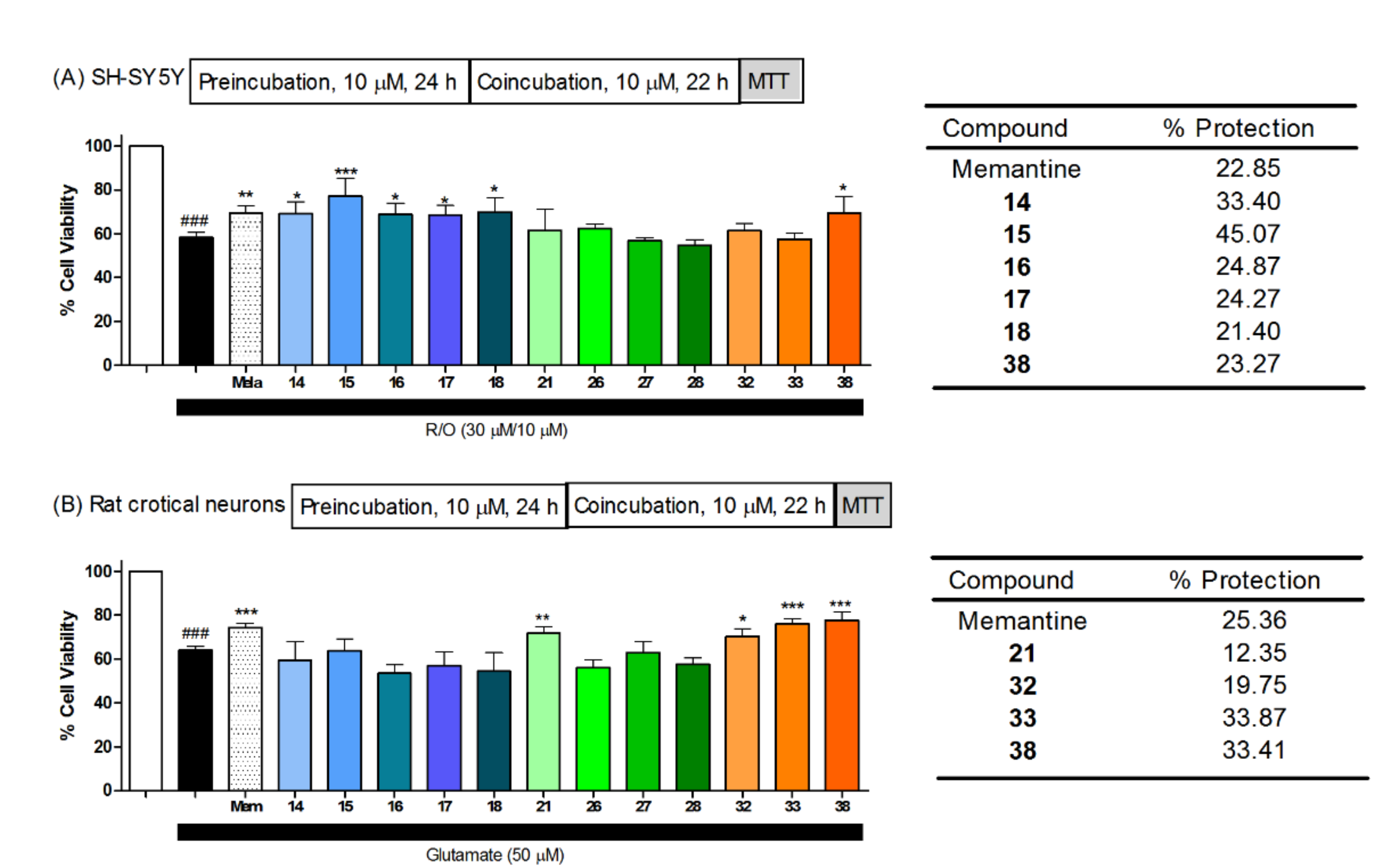 Molecules 26 04473 g005