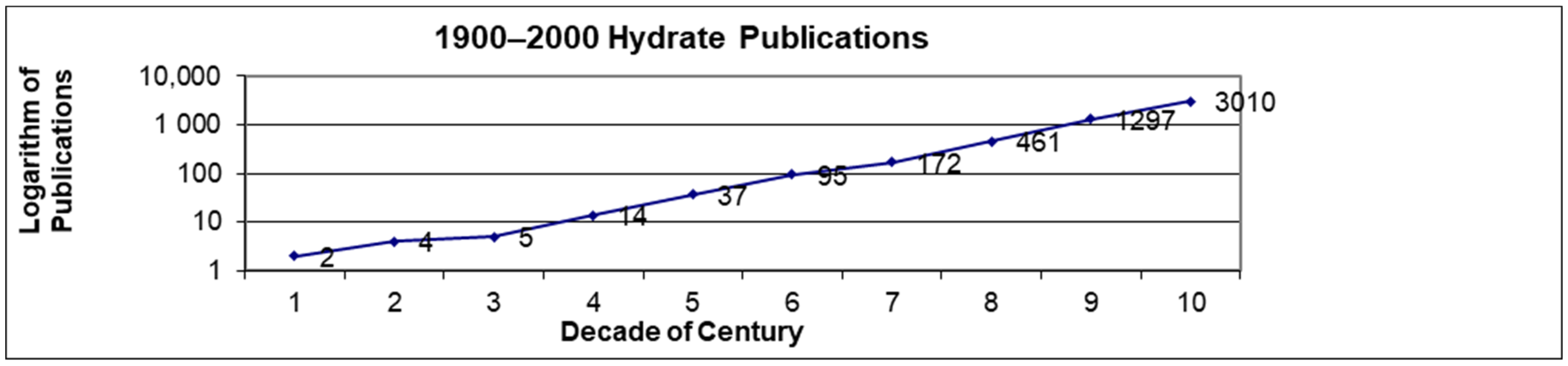 Molecules 26 04476 g001