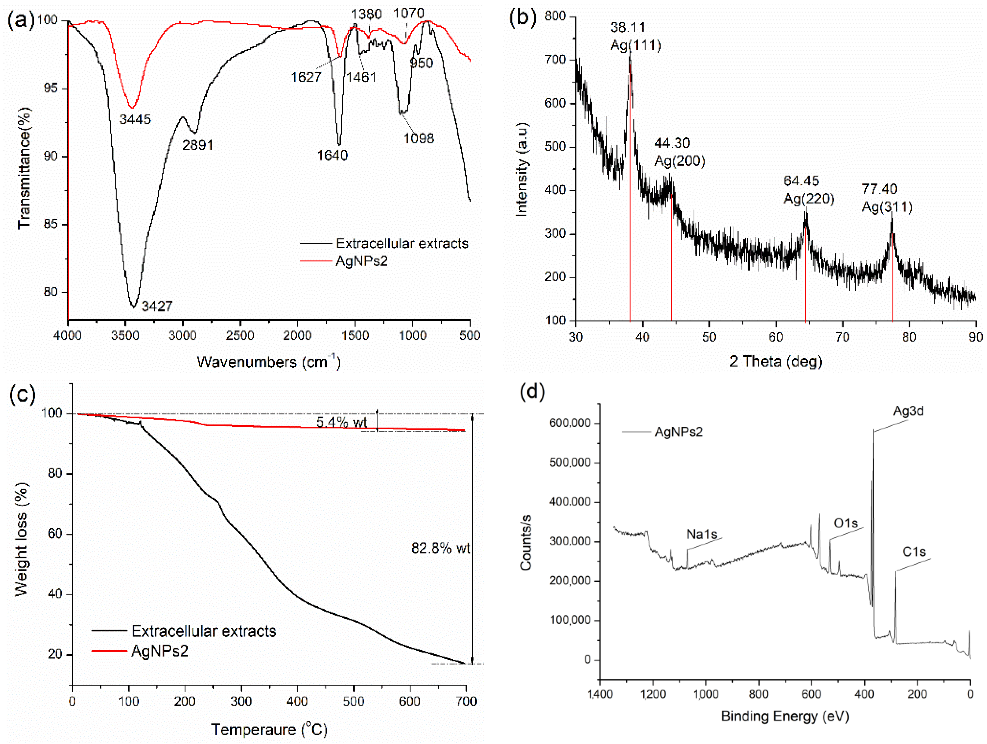 Molecules 26 04479 g004 Molecules 26 04479 g004