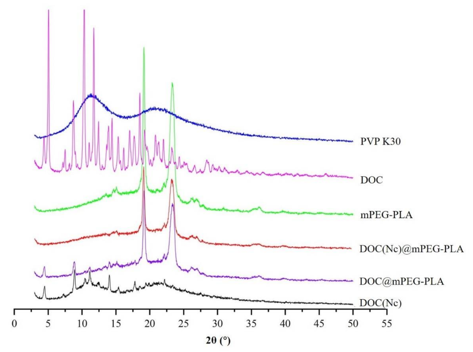 Molecules 26 04481 g004